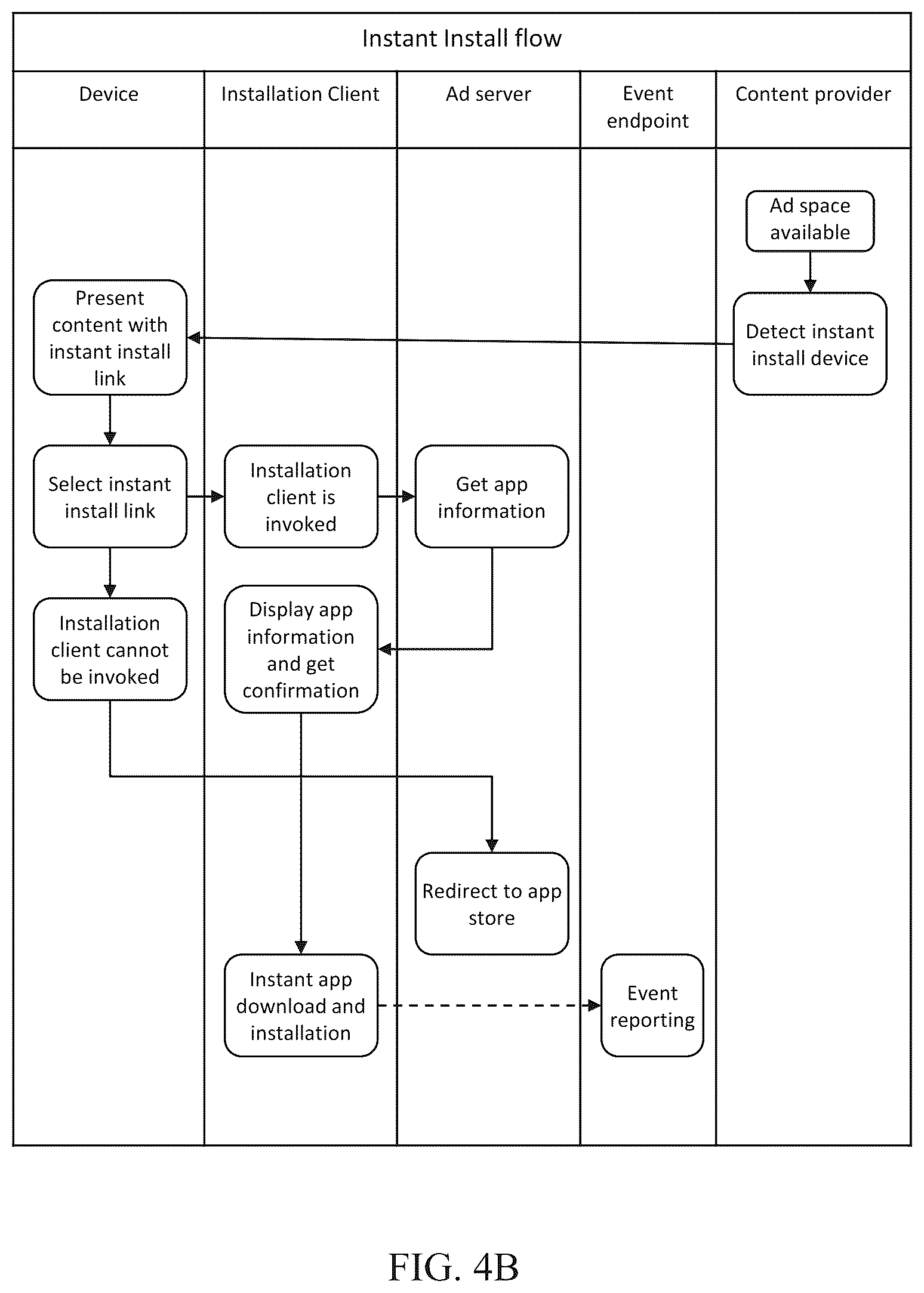 Patent US12314697 Figure 7 – Instant installation of apps