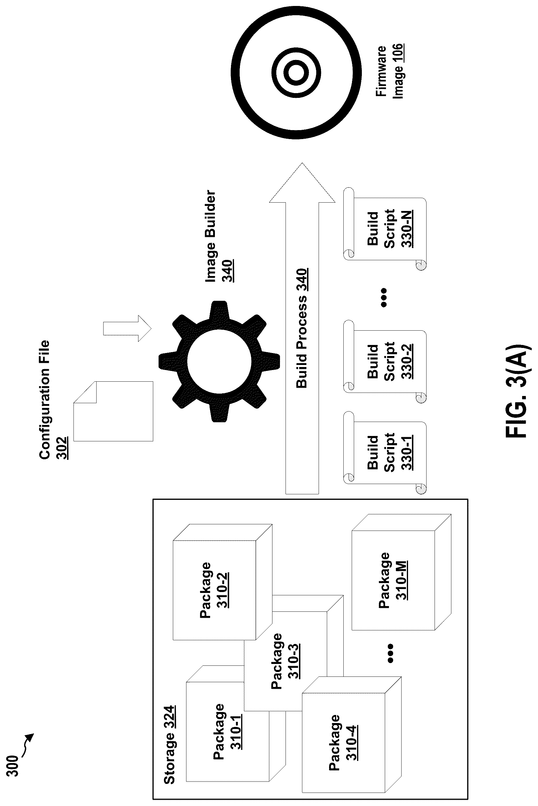 Patent US12314698 Figure 3 – Cloud based subscription and orchestration of continuous integration and deployment for firmware