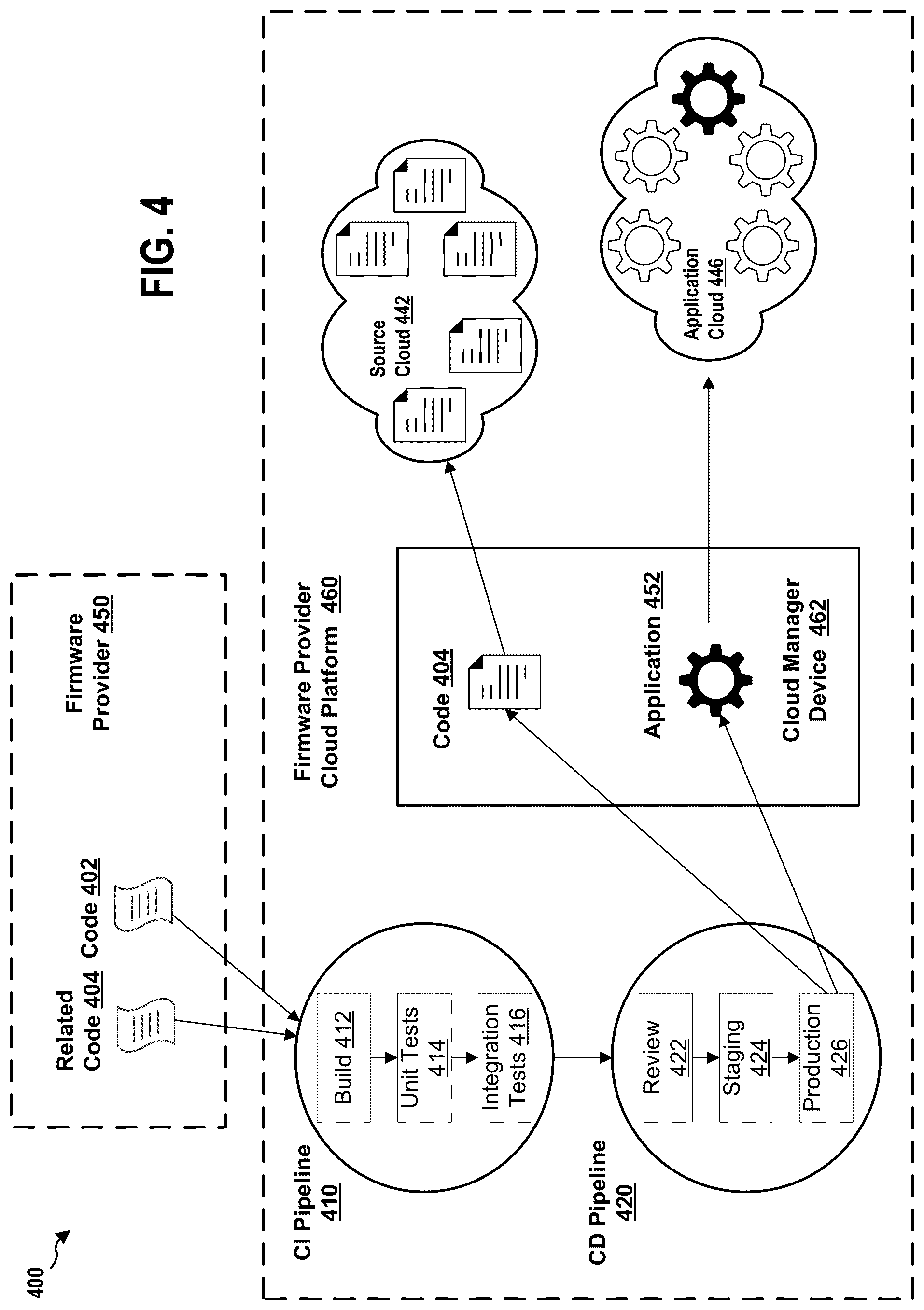 Patent US12314698 Figure 5 – Cloud based subscription and orchestration of continuous integration and deployment for firmware