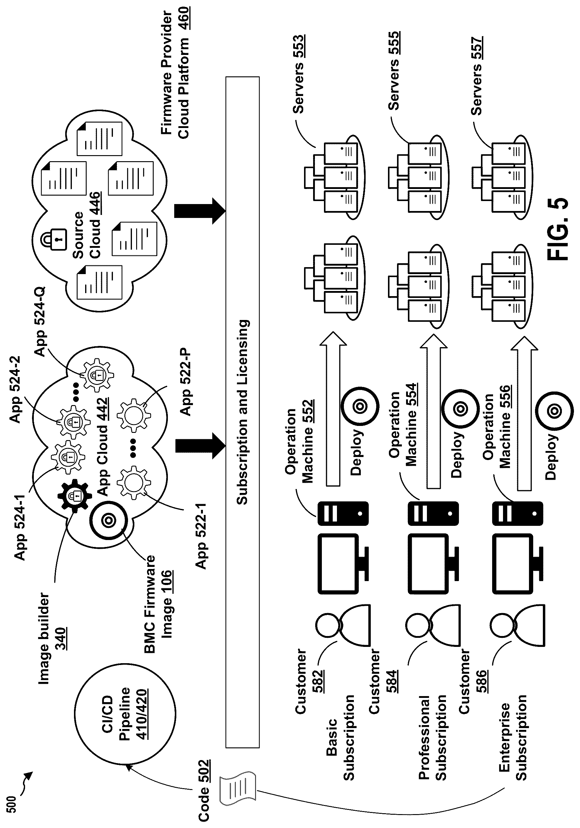 Patent US12314698 Figure 6 – Cloud based subscription and orchestration of continuous integration and deployment for firmware