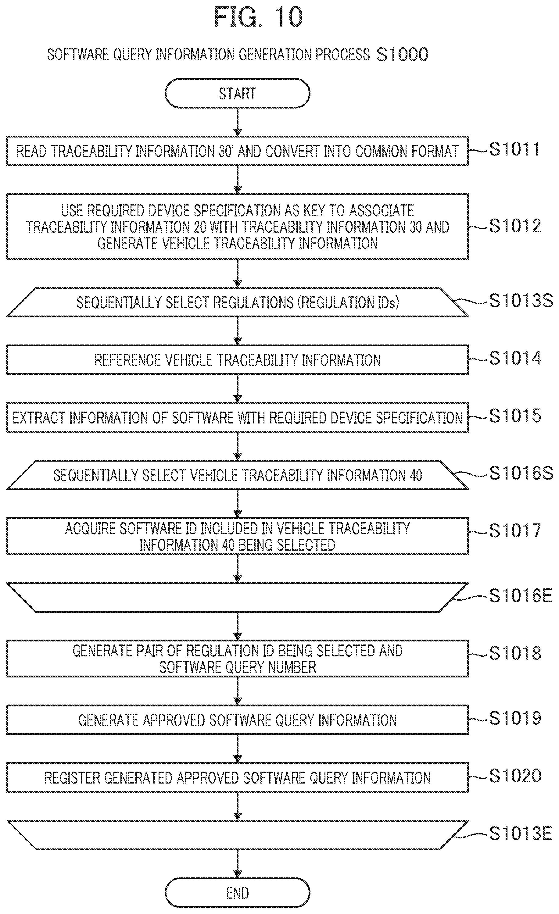 Patent US12314699 Figure 7 – Software query information management system and software query information management method