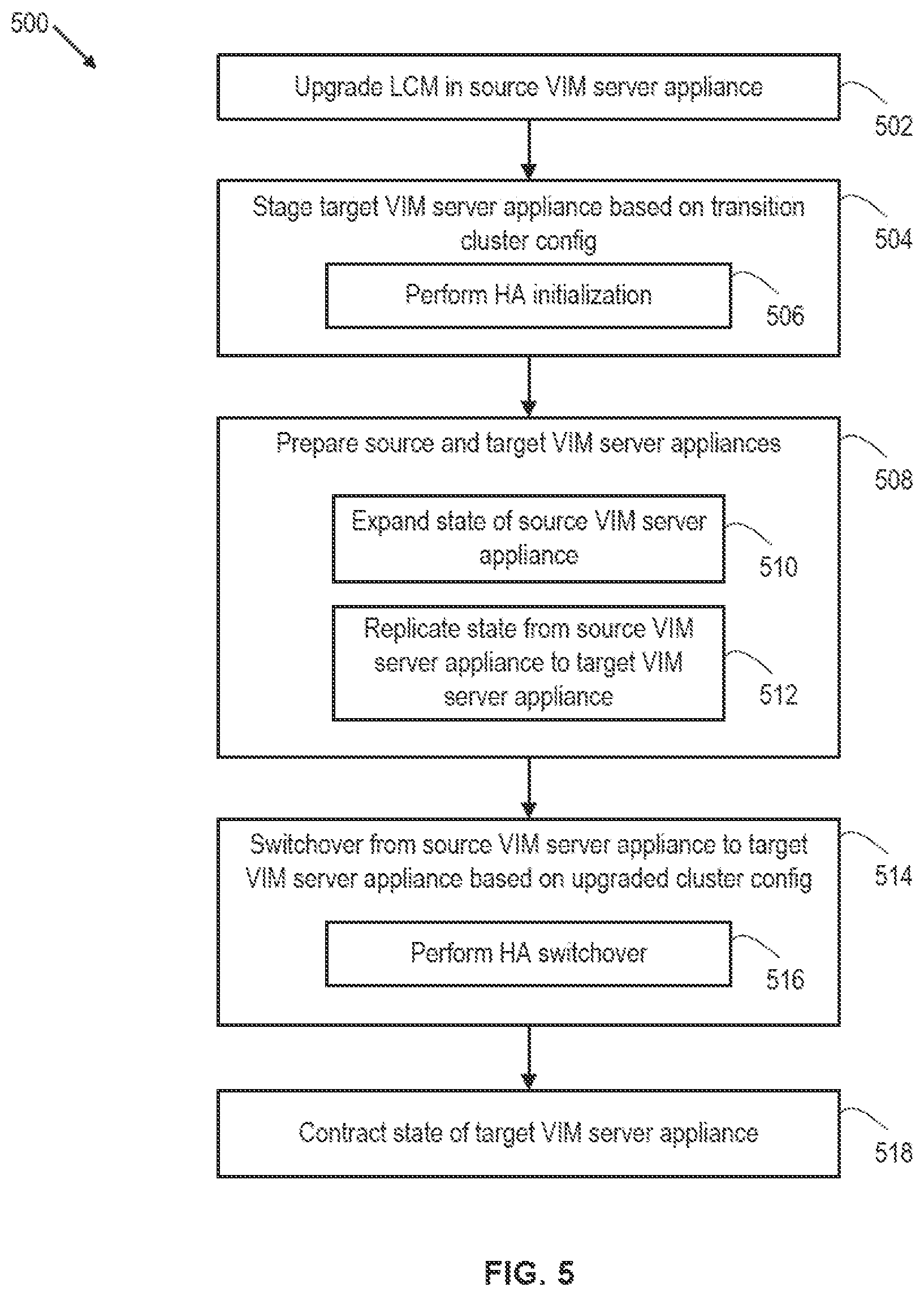 Patent US12314700 Figure 4 – Cluster partition handling during upgrade of a highly available application hosted in a data center