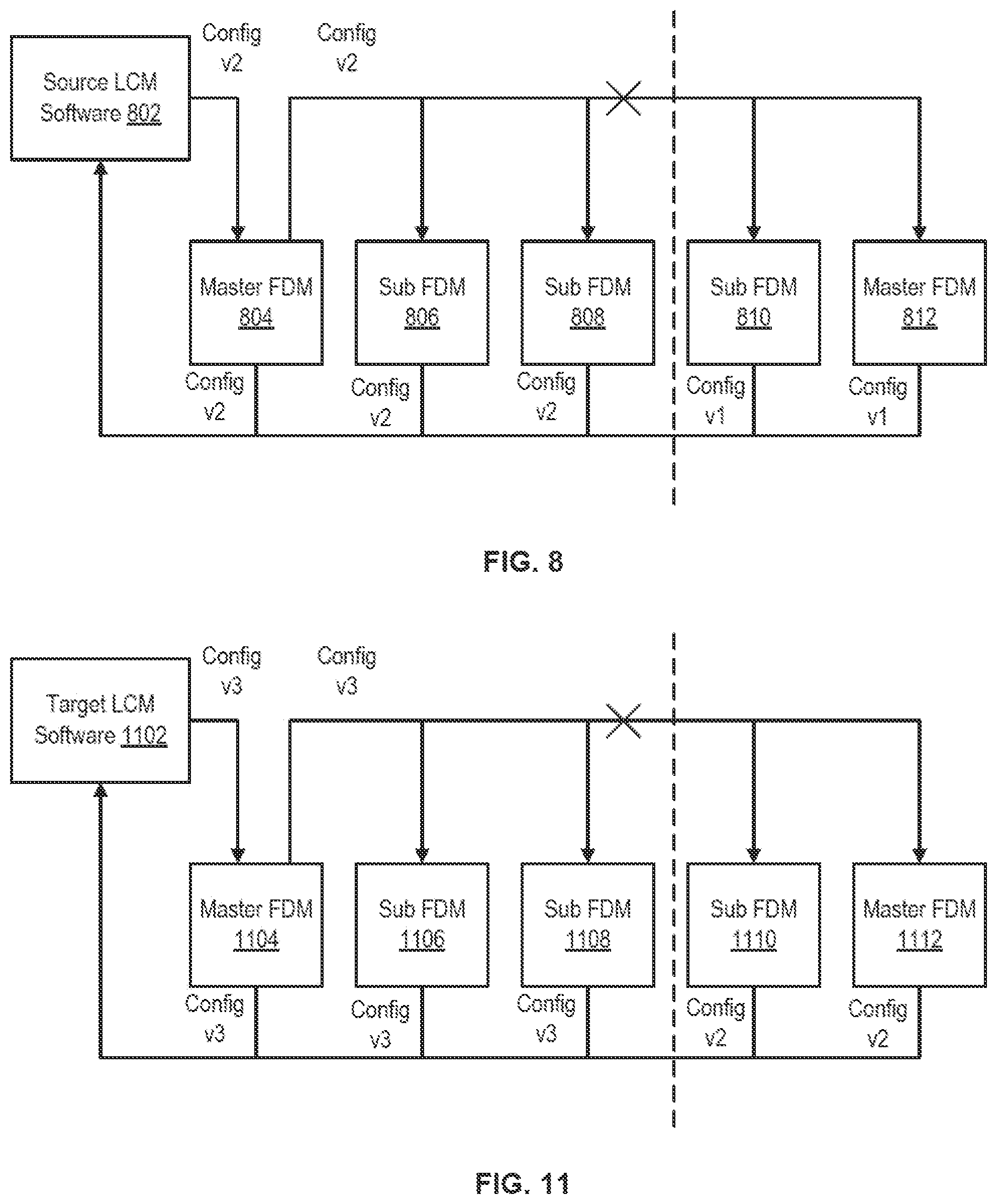 Patent US12314700 Figure 6 – Cluster partition handling during upgrade of a highly available application hosted in a data center
