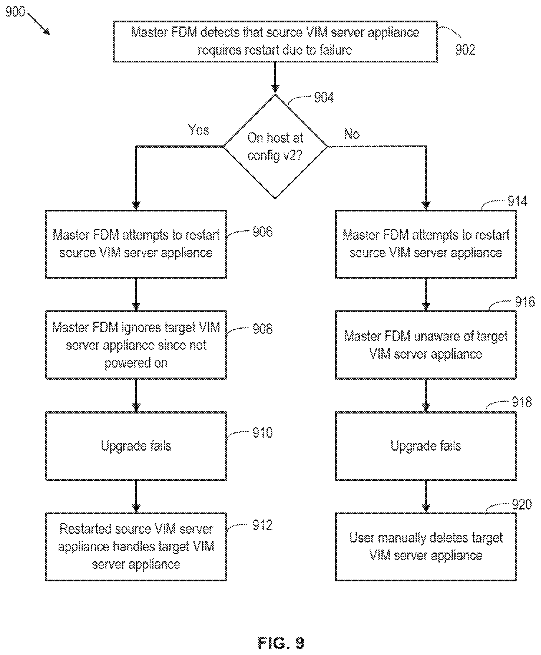 Patent US12314700 Figure 7 – Cluster partition handling during upgrade of a highly available application hosted in a data center