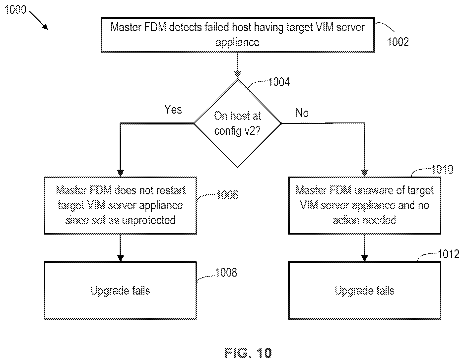 Patent US12314700 Figure 8 – Cluster partition handling during upgrade of a highly available application hosted in a data center