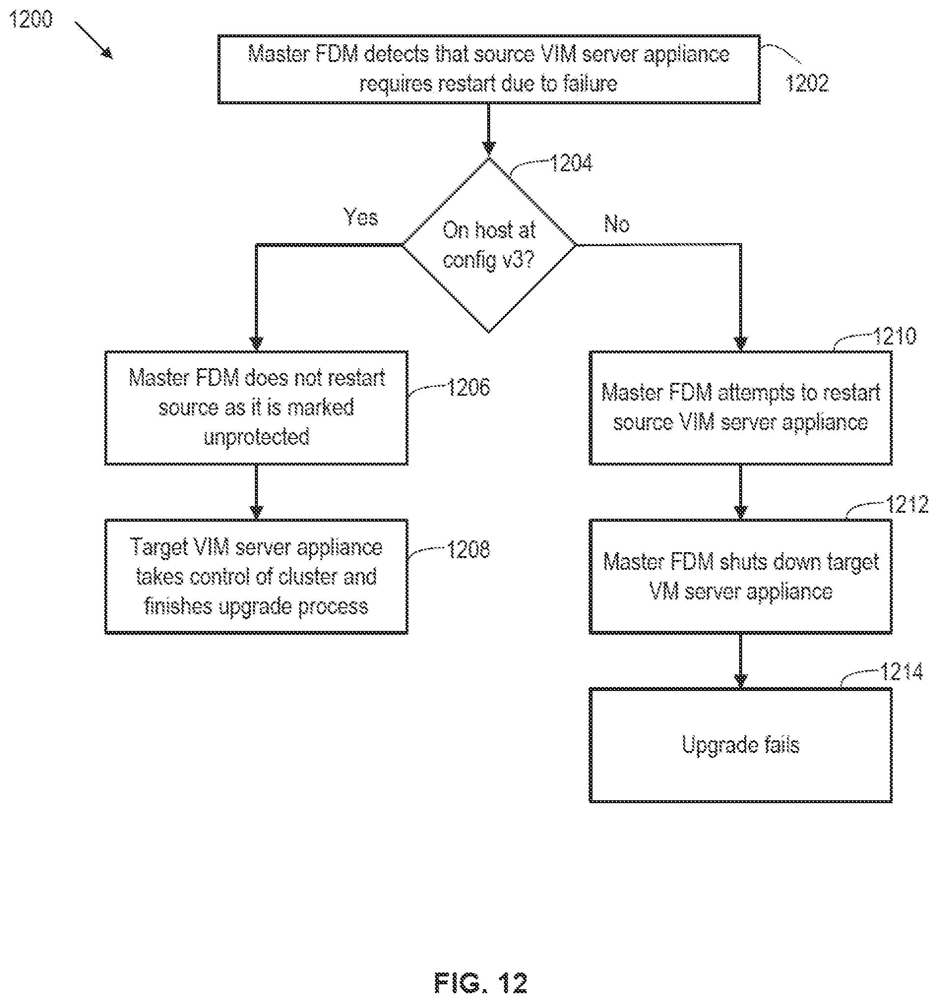 Patent US12314700 Figure 9 – Cluster partition handling during upgrade of a highly available application hosted in a data center