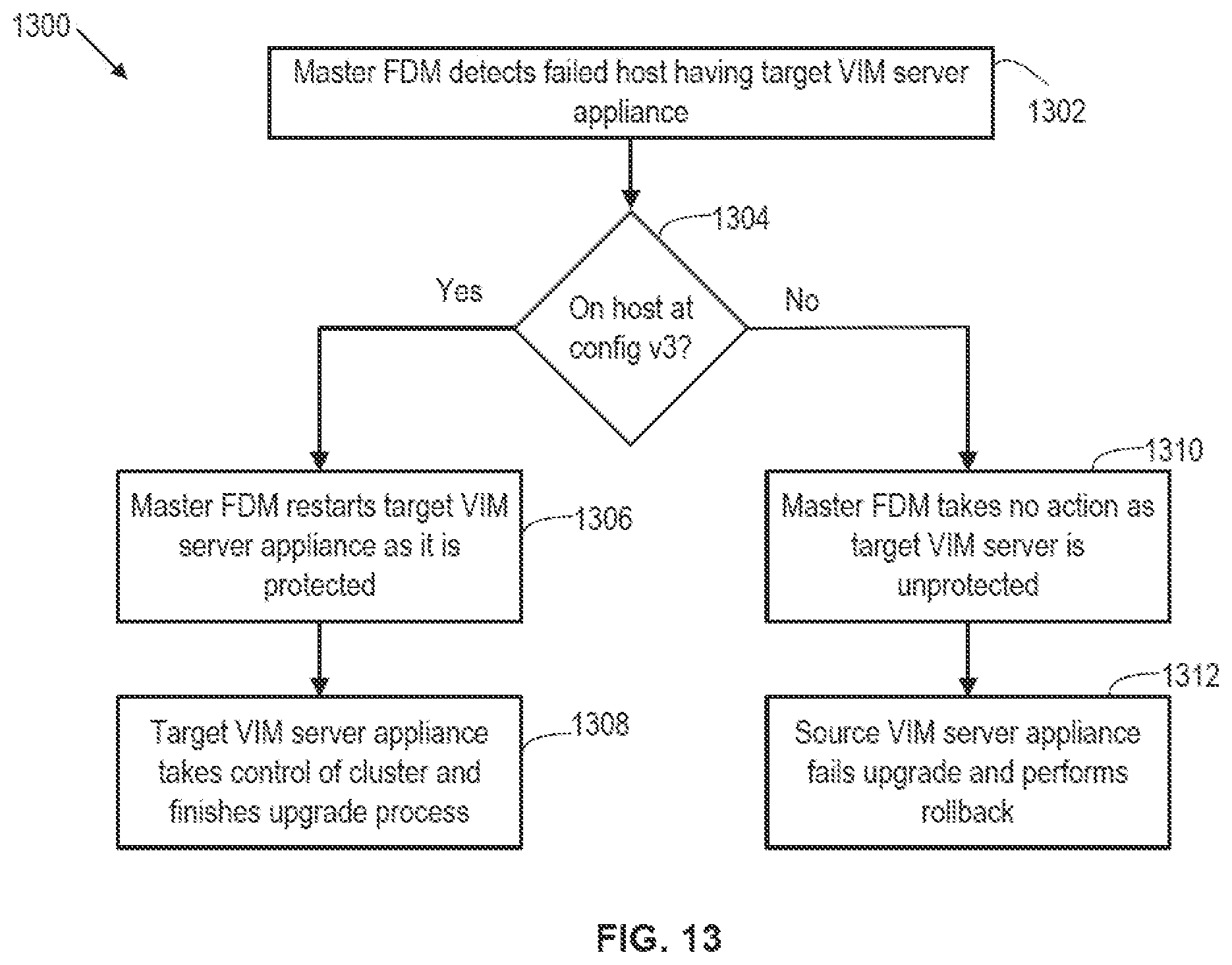 Patent US12314700 Figure 10 – Cluster partition handling during upgrade of a highly available application hosted in a data center