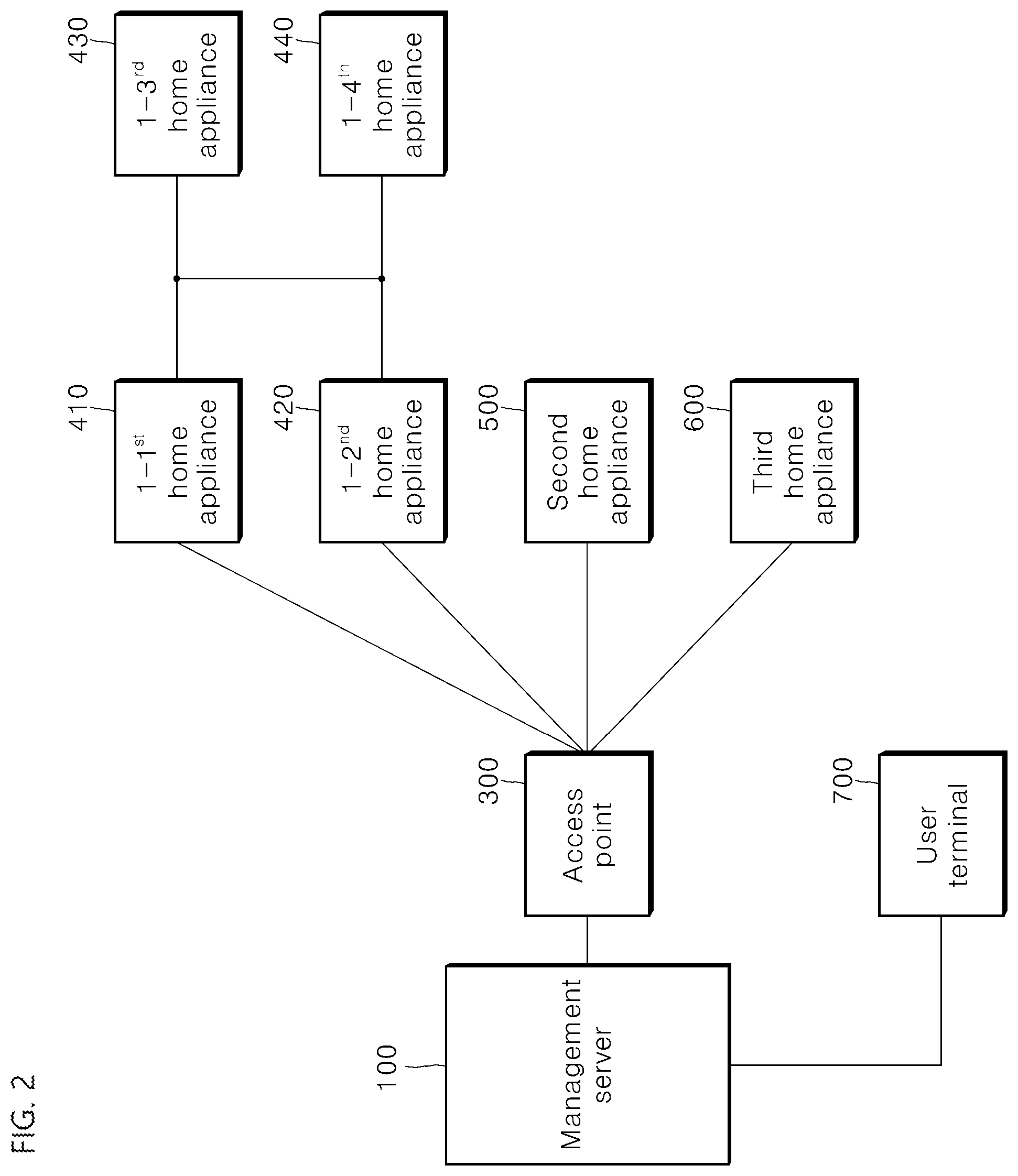 Patent US12314701 Figure 2 – Upgradable electronic device and method for upgrading electronic device