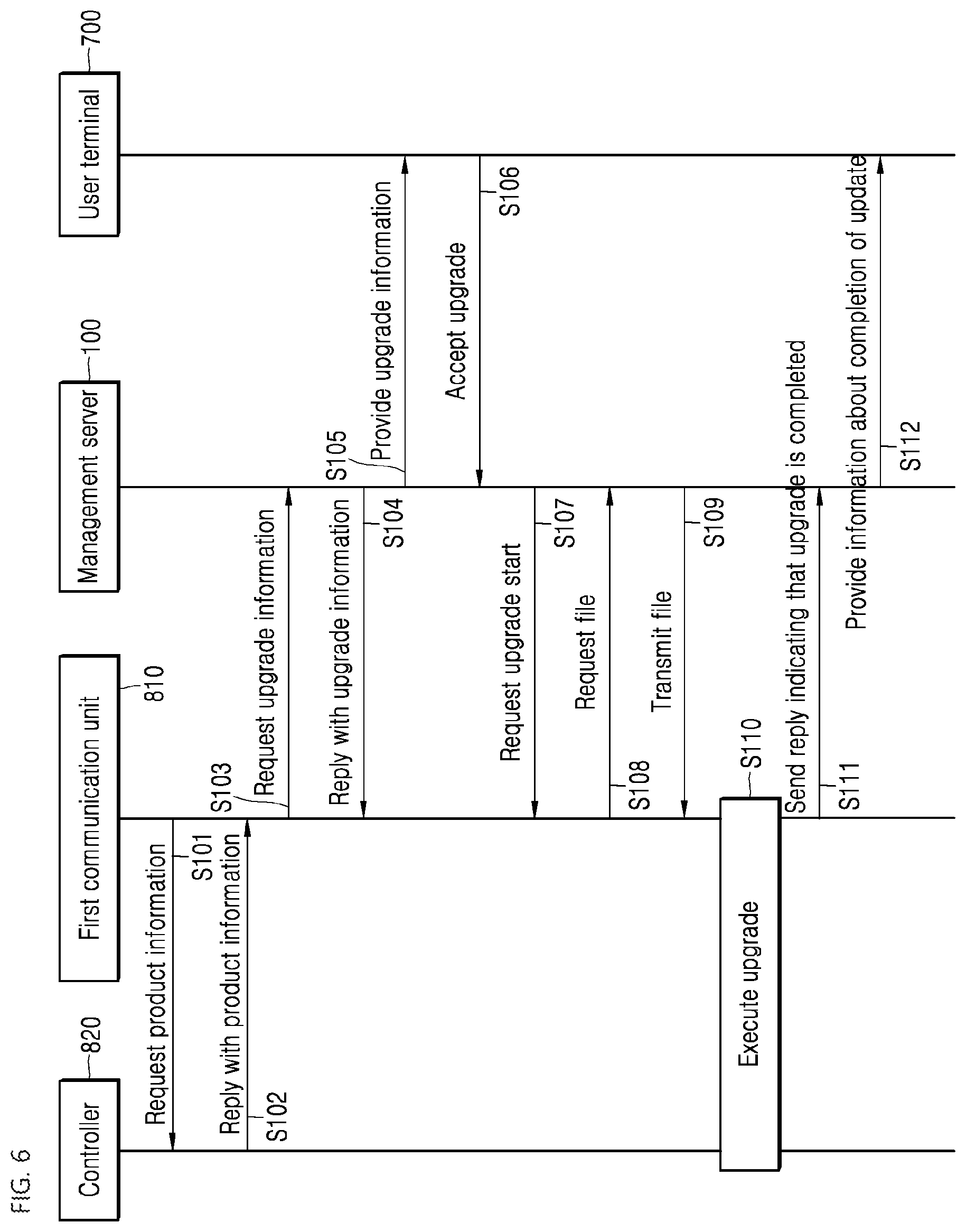 Patent US12314701 Figure 6 – Upgradable electronic device and method for upgrading electronic device