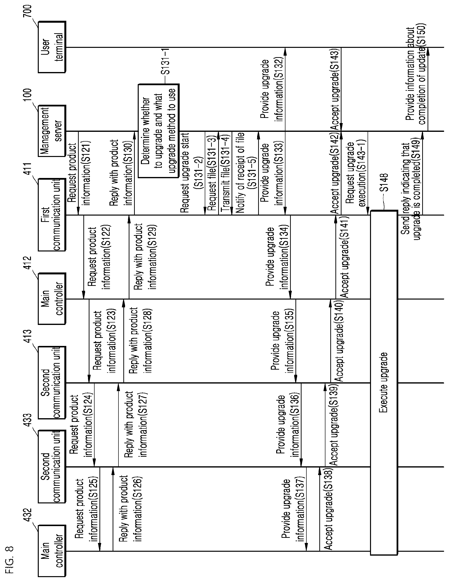 Patent US12314701 Figure 8 – Upgradable electronic device and method for upgrading electronic device