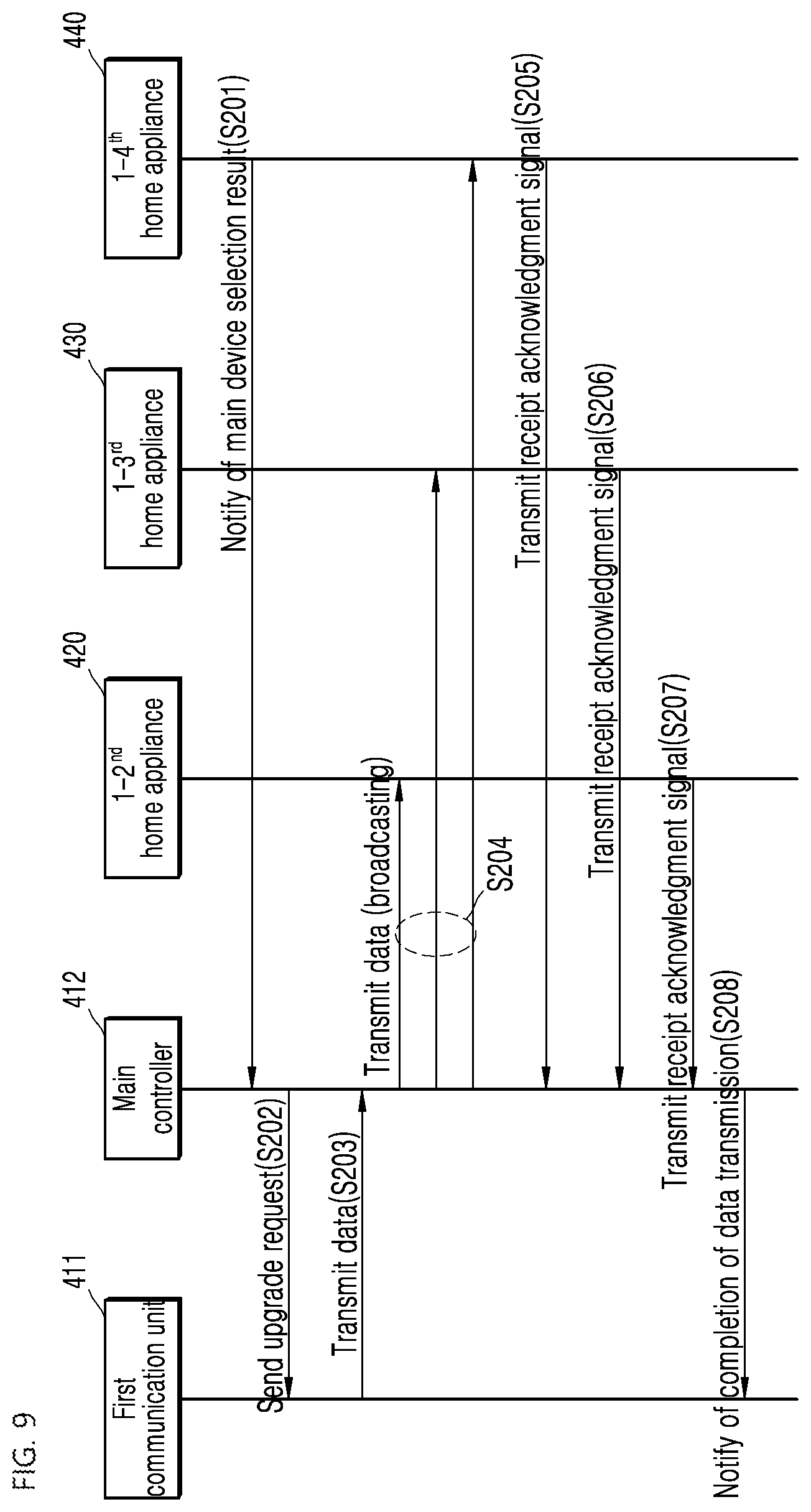 Patent US12314701 Figure 9 – Upgradable electronic device and method for upgrading electronic device
