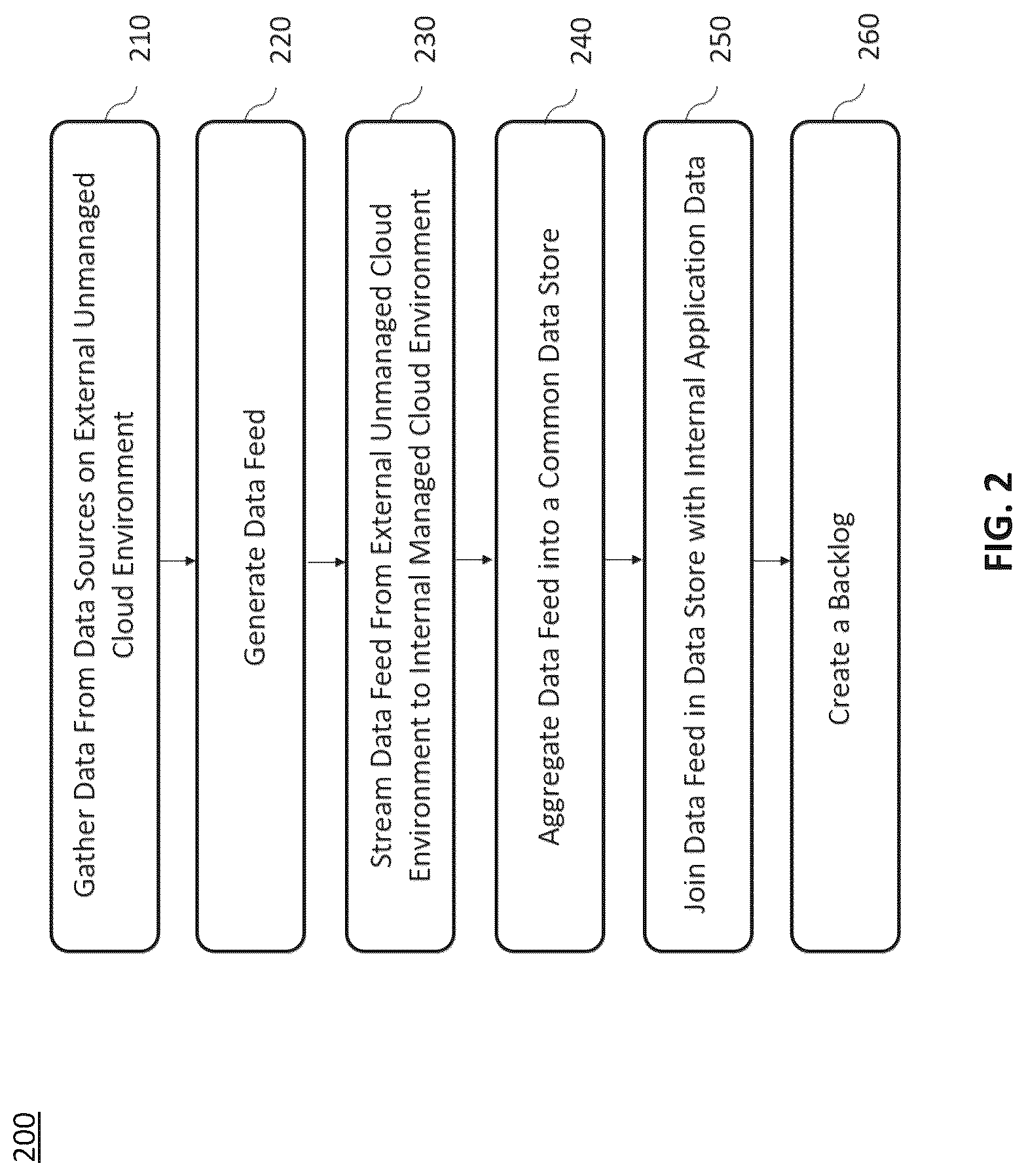 Patent US12314702 Figure 2 – Automated update notification of tasks tool