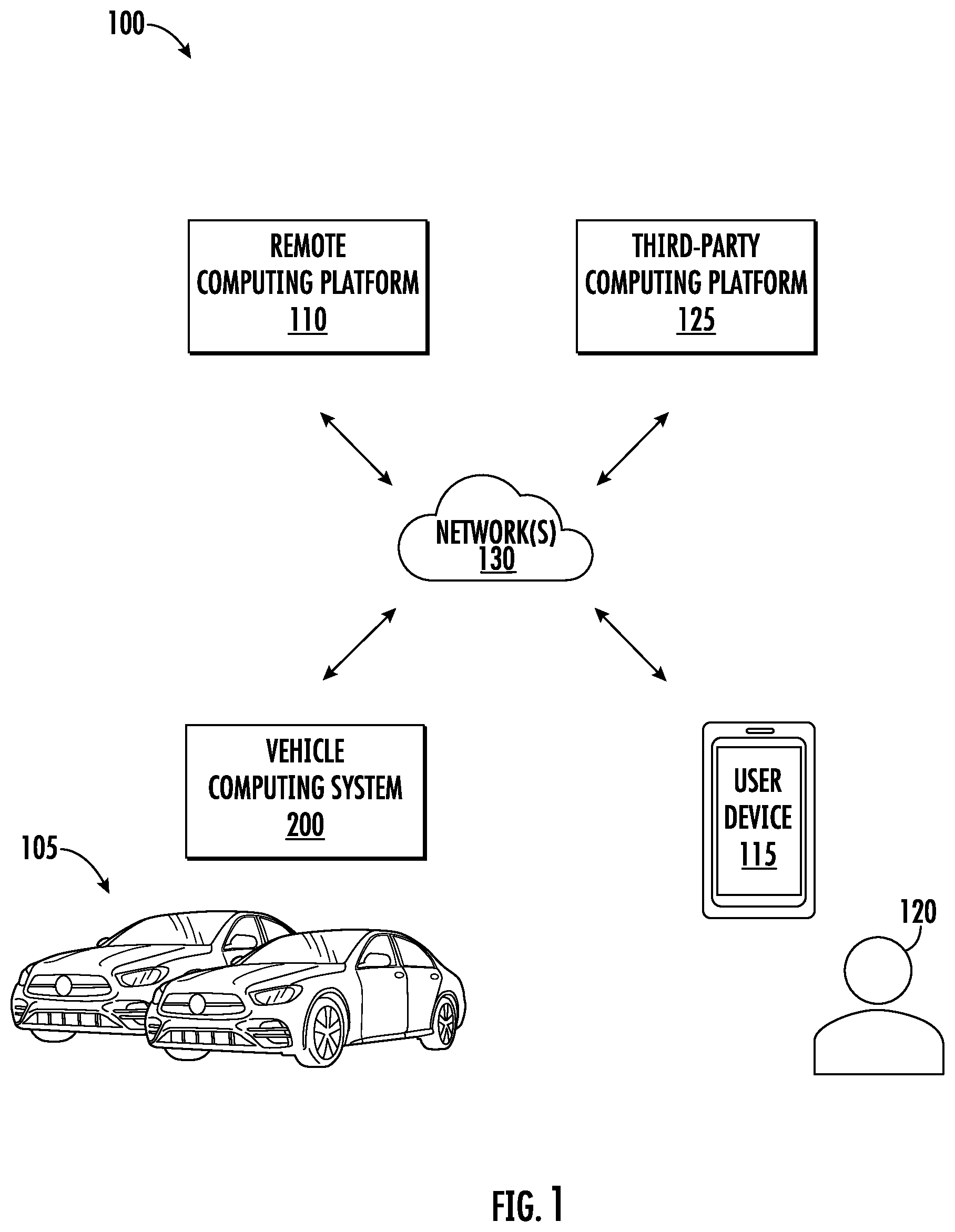 Patent US12314703 Figure 1 – Secure vehicle software updates via private network