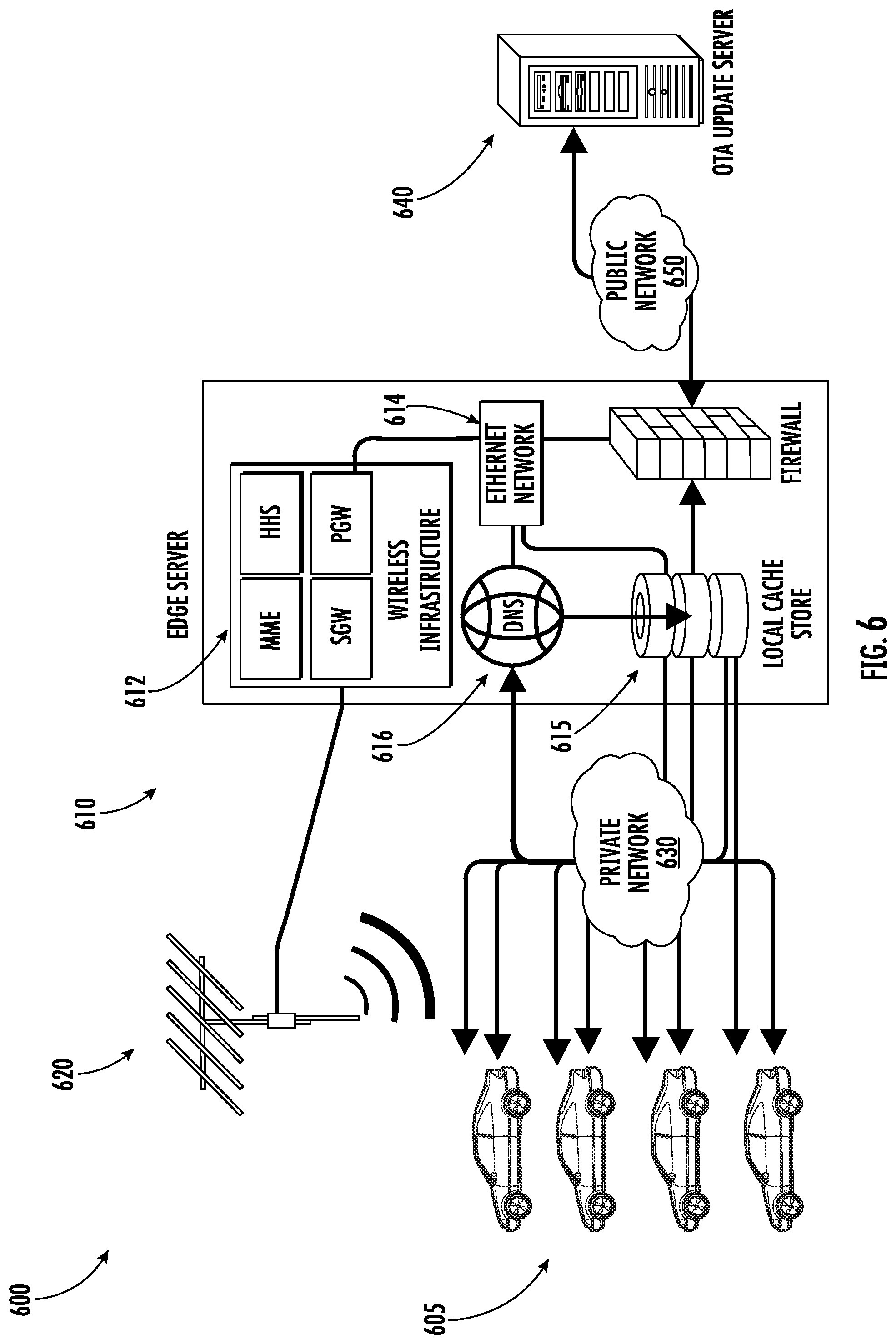 Patent US12314703 Figure 7 – Secure vehicle software updates via private network