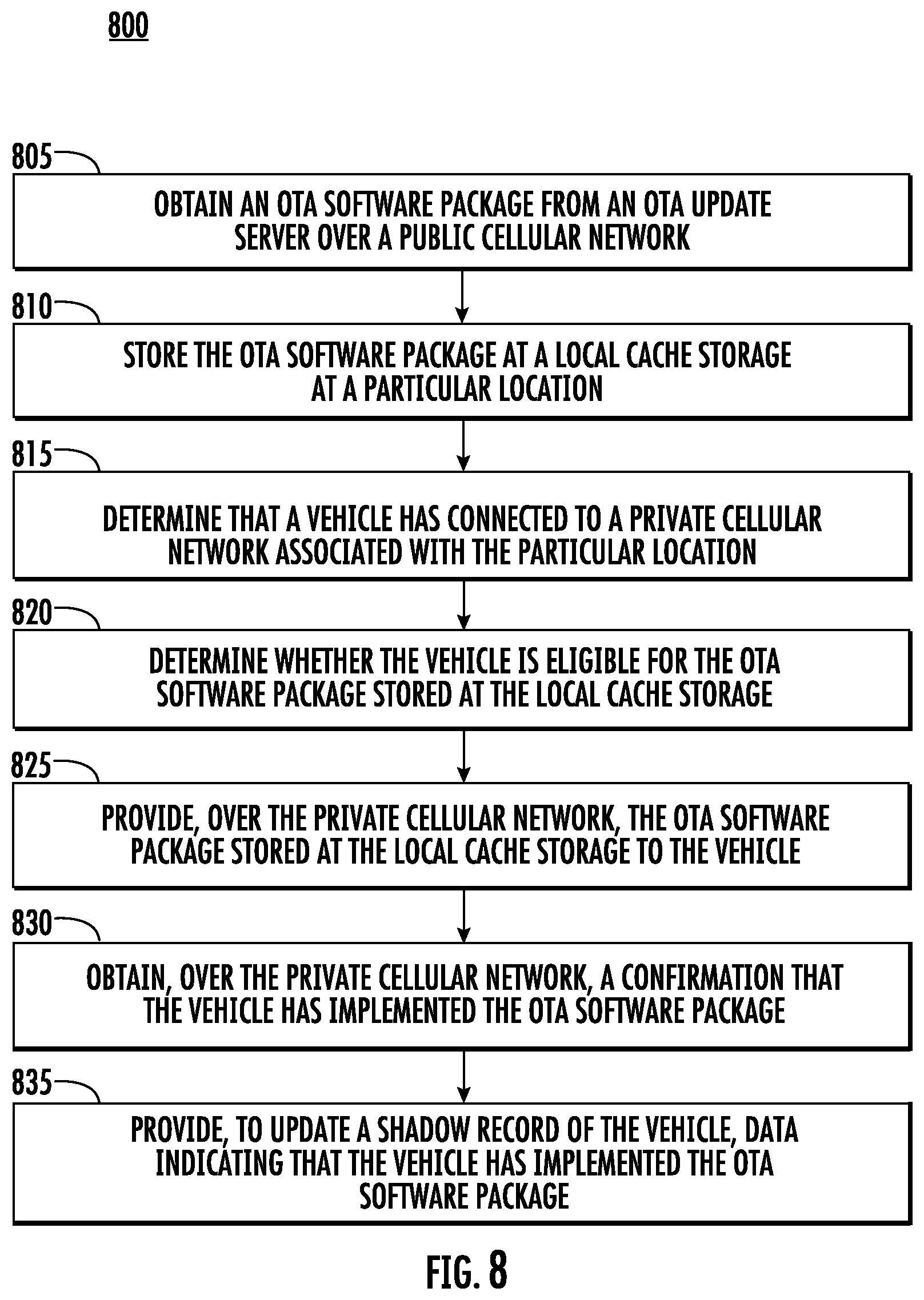 Patent US12314703 Figure 9 – Secure vehicle software updates via private network