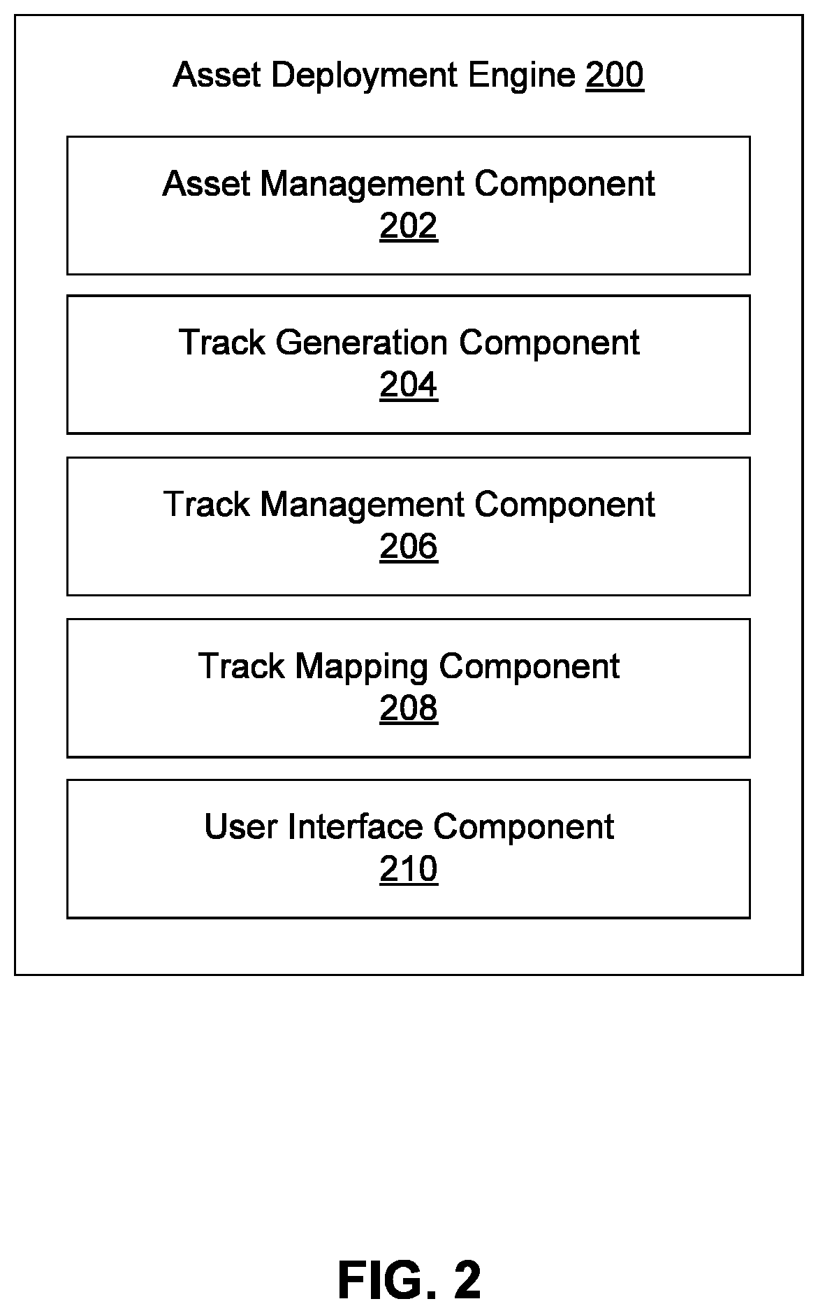 Patent US12314704 Figure 2 – Systems and methods for coordinating the deployment of components to defined user groups