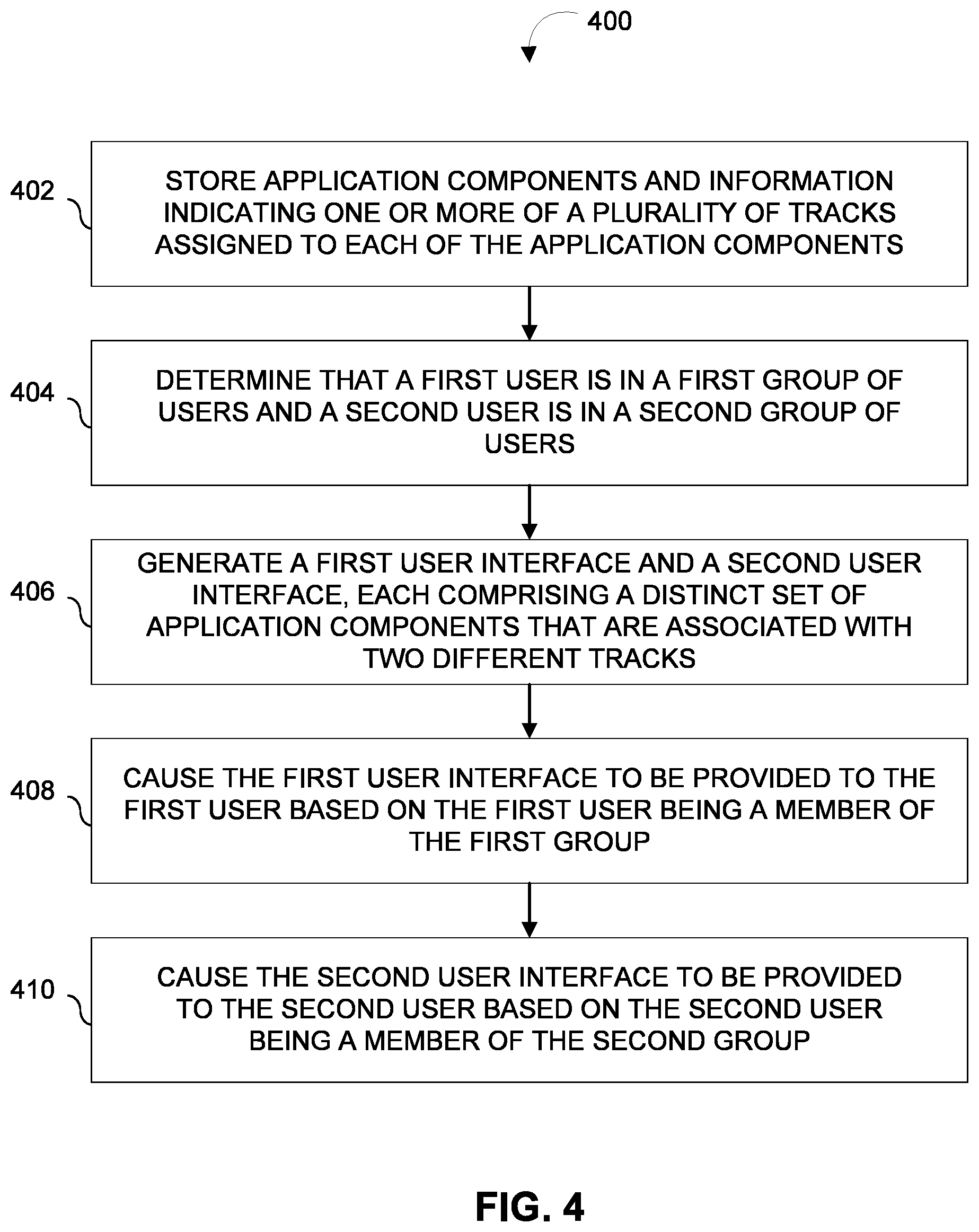 Patent US12314704 Figure 4 – Systems and methods for coordinating the deployment of components to defined user groups