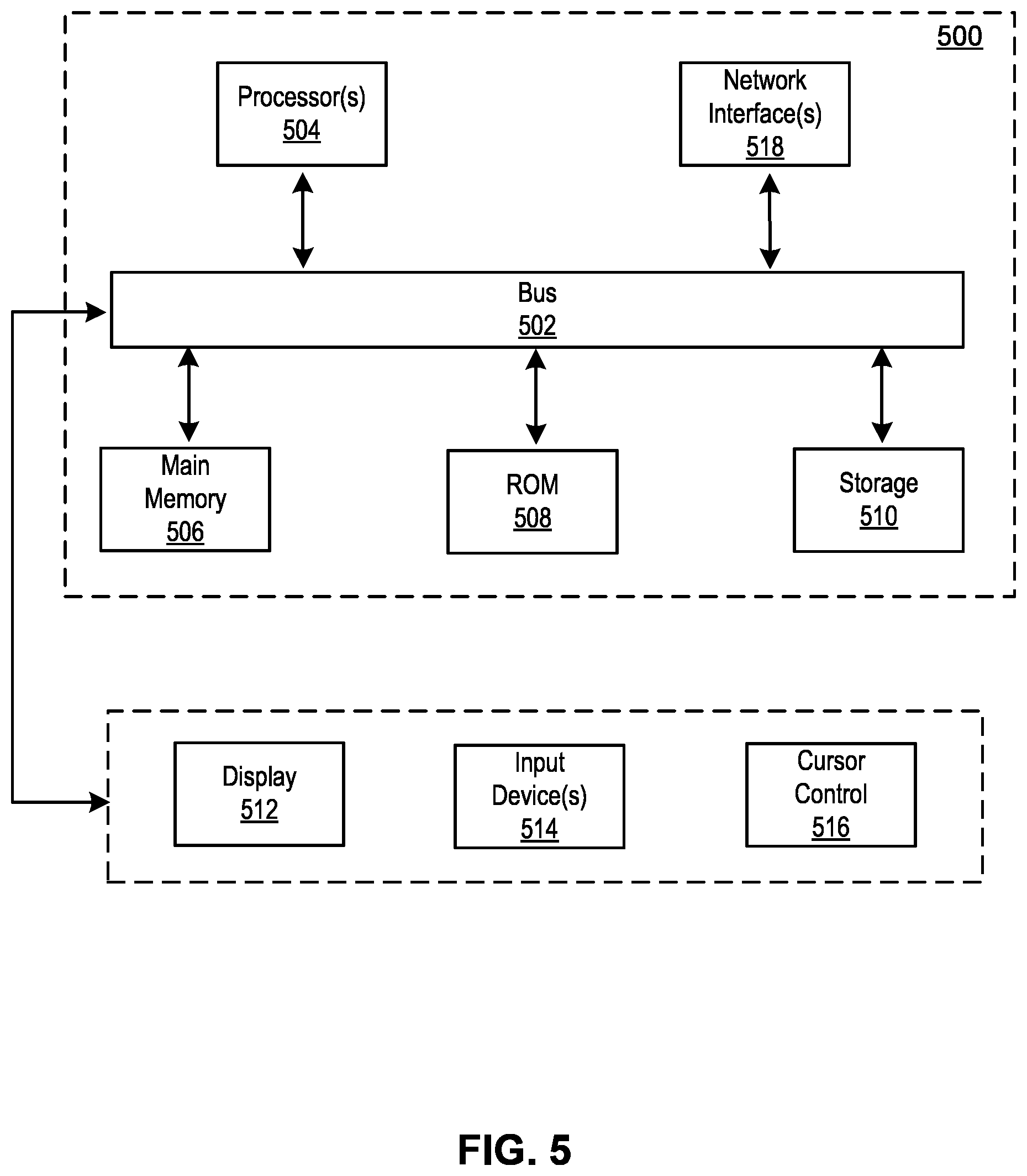 Patent US12314704 Figure 5 – Systems and methods for coordinating the deployment of components to defined user groups