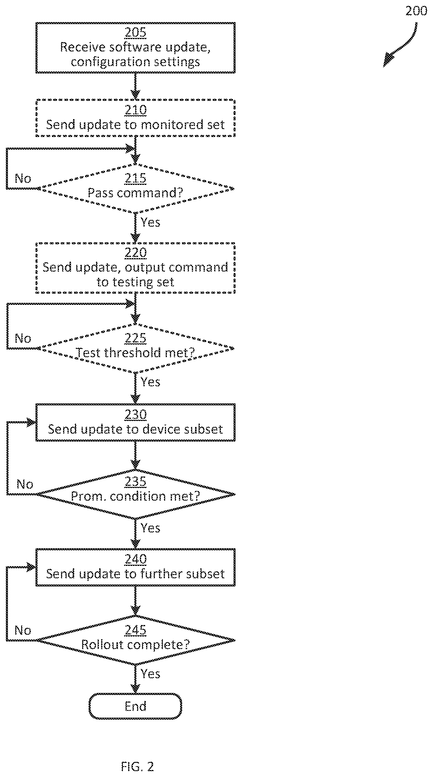 Patent US12314705 Figure 2 – System and method for phased software update deployment