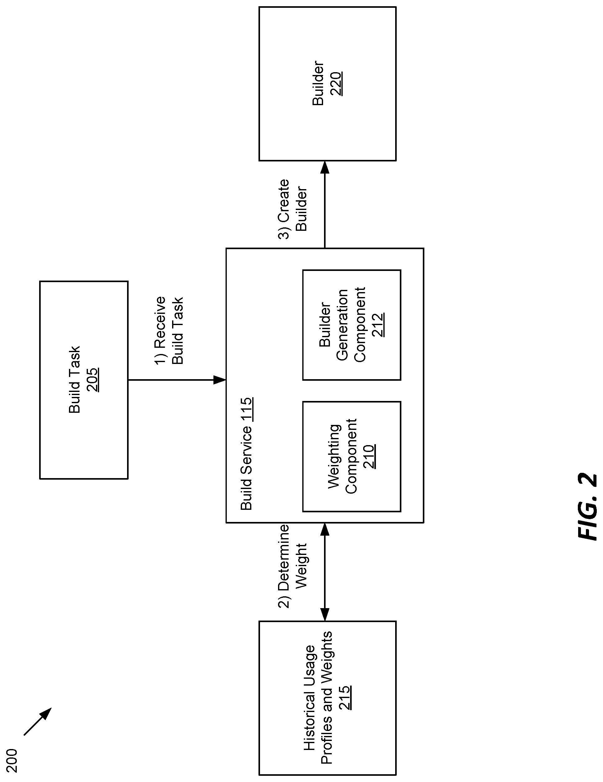 Patent US12314706 Figure 2 – Just-in-time packager build system