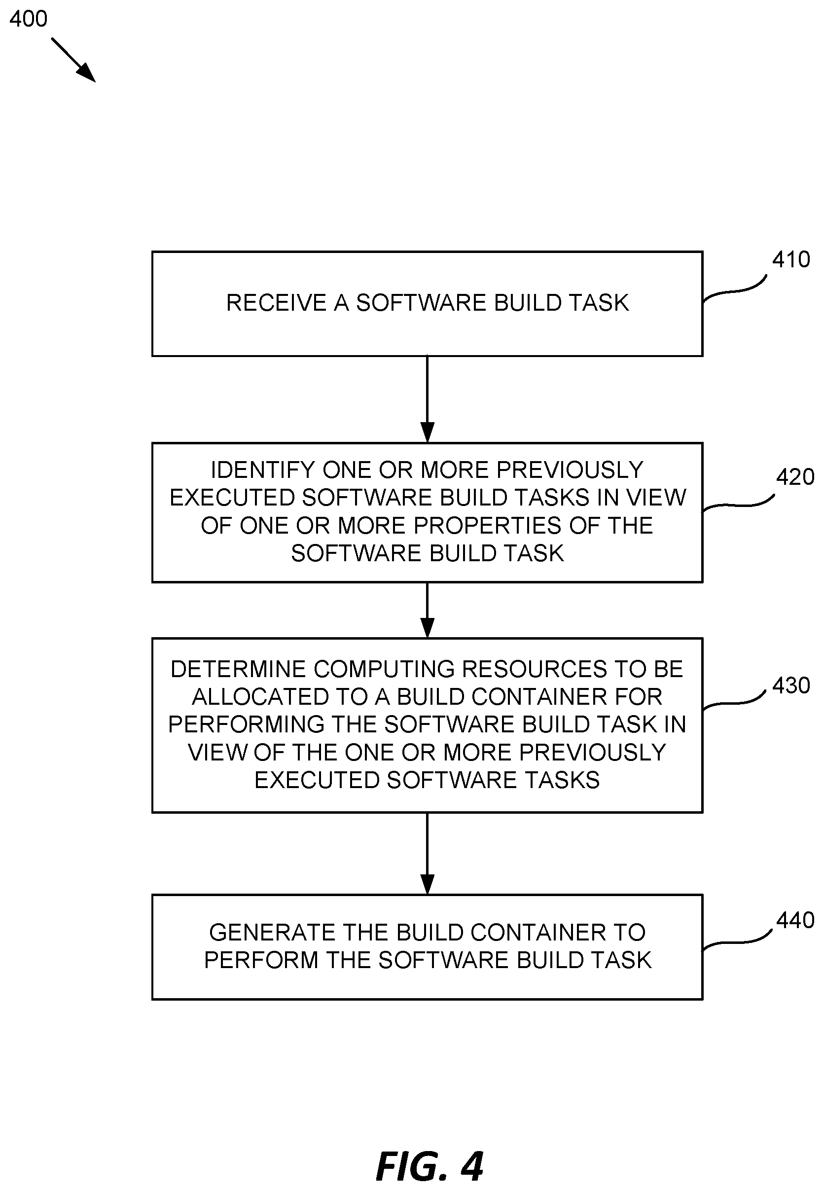 Patent US12314706 Figure 4 – Just-in-time packager build system