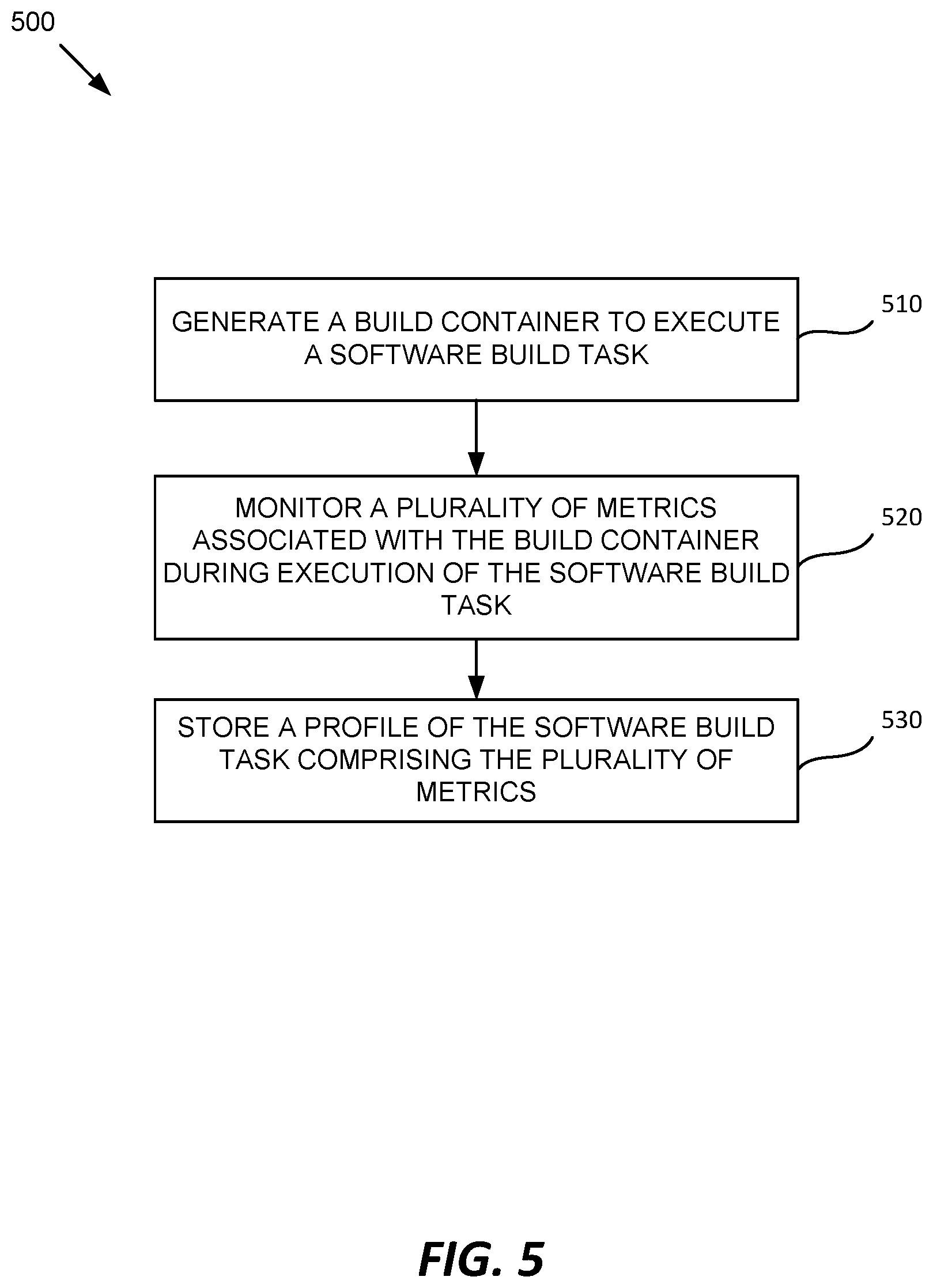Patent US12314706 Figure 5 – Just-in-time packager build system