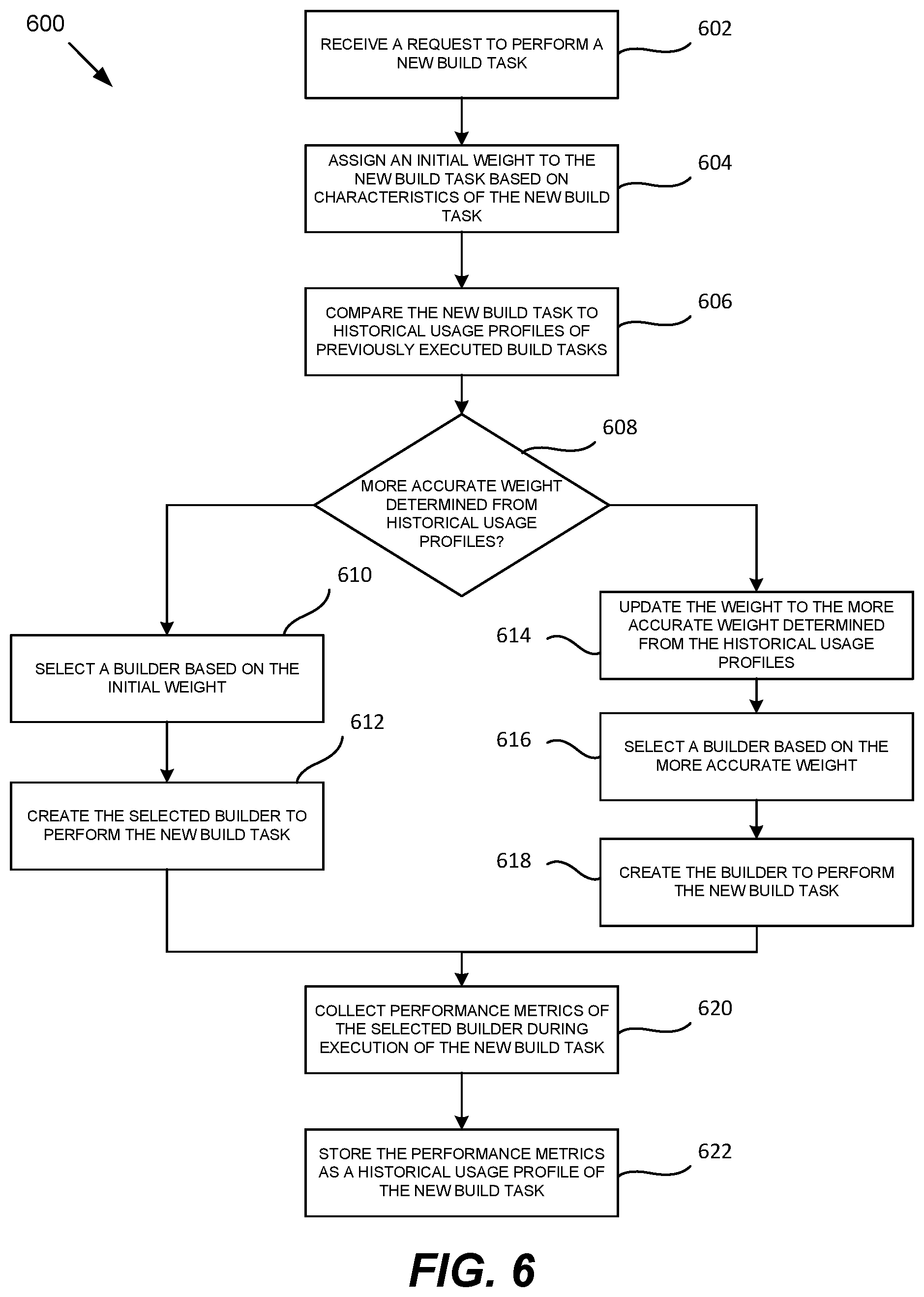 Patent US12314706 Figure 6 – Just-in-time packager build system