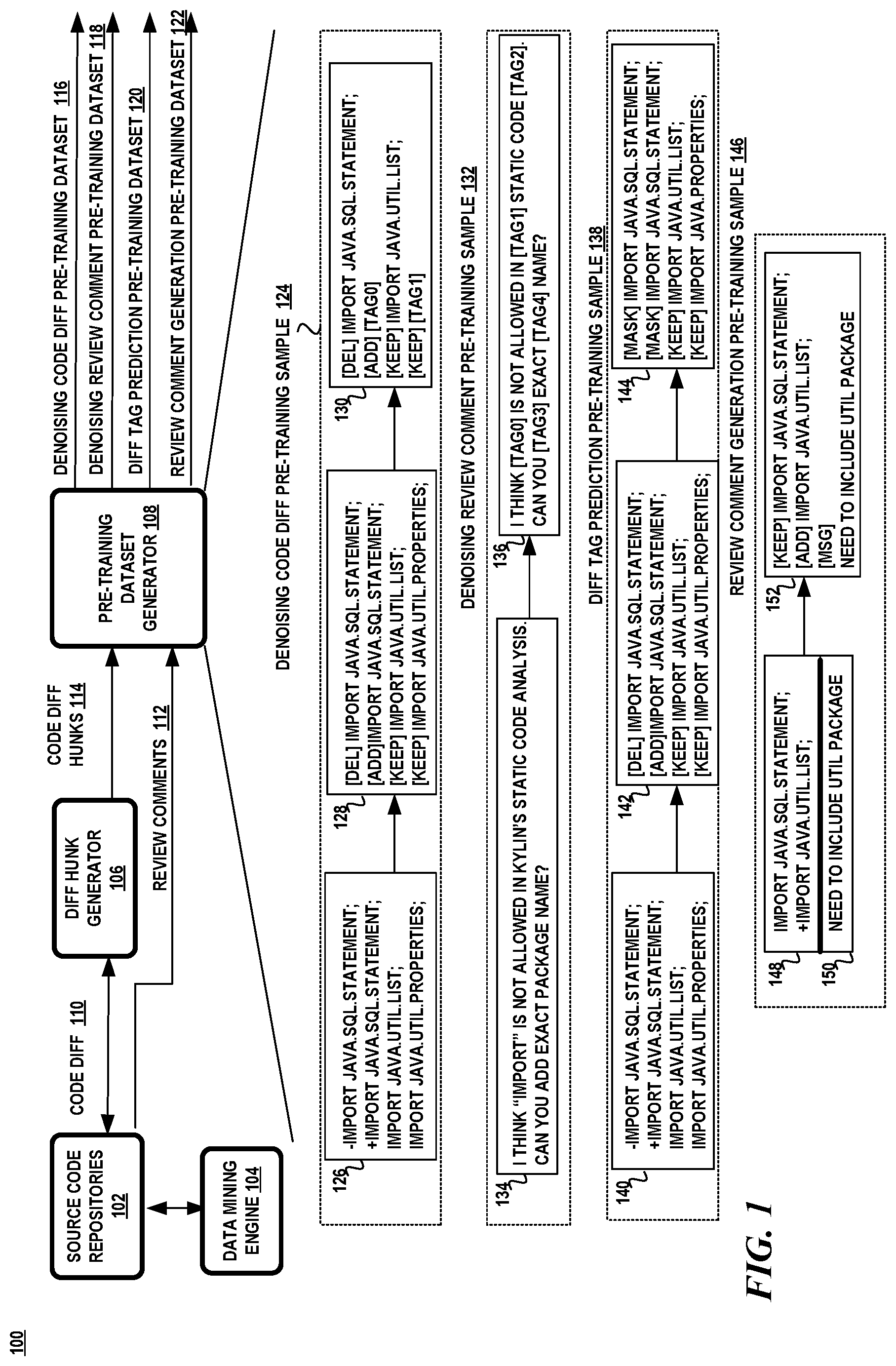 Patent US12314707 Figure 1 – Pre-training for automating code review activities