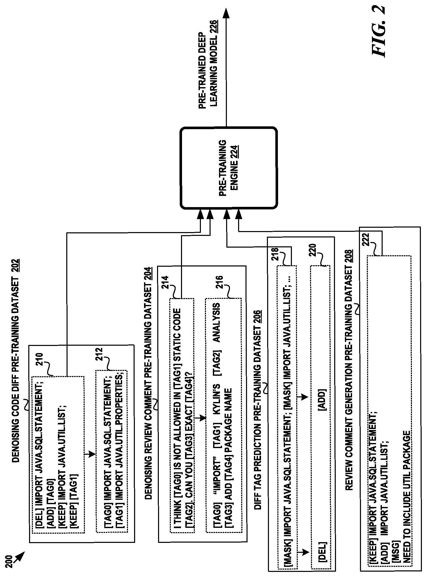 Patent US12314707 Figure 2 – Pre-training for automating code review activities
