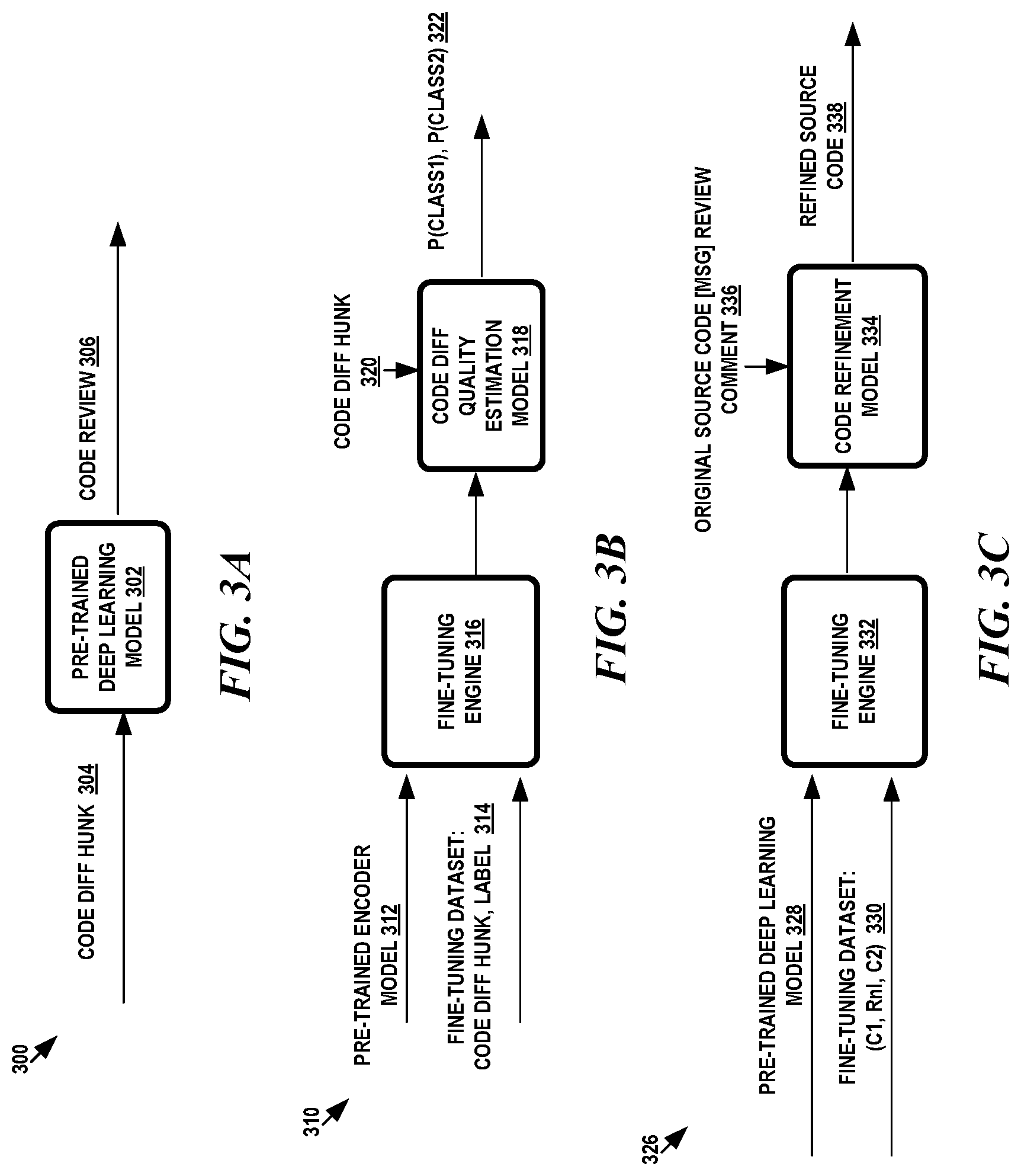 Patent US12314707 Figure 3 – Pre-training for automating code review activities