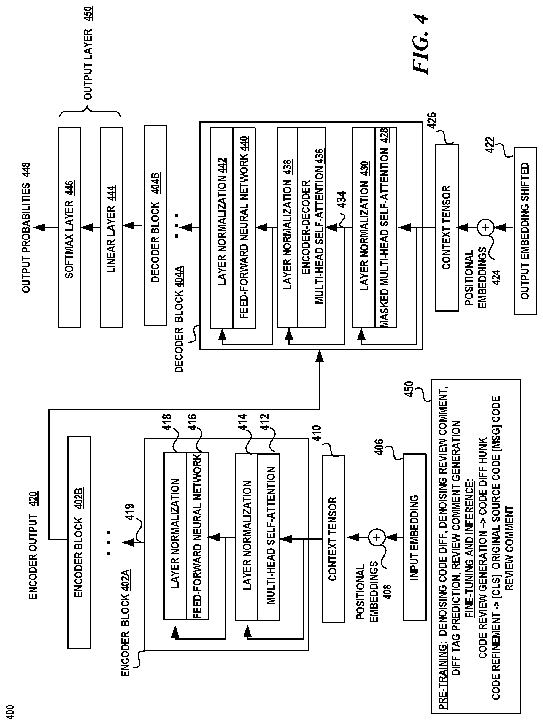 Patent US12314707 Figure 4 – Pre-training for automating code review activities