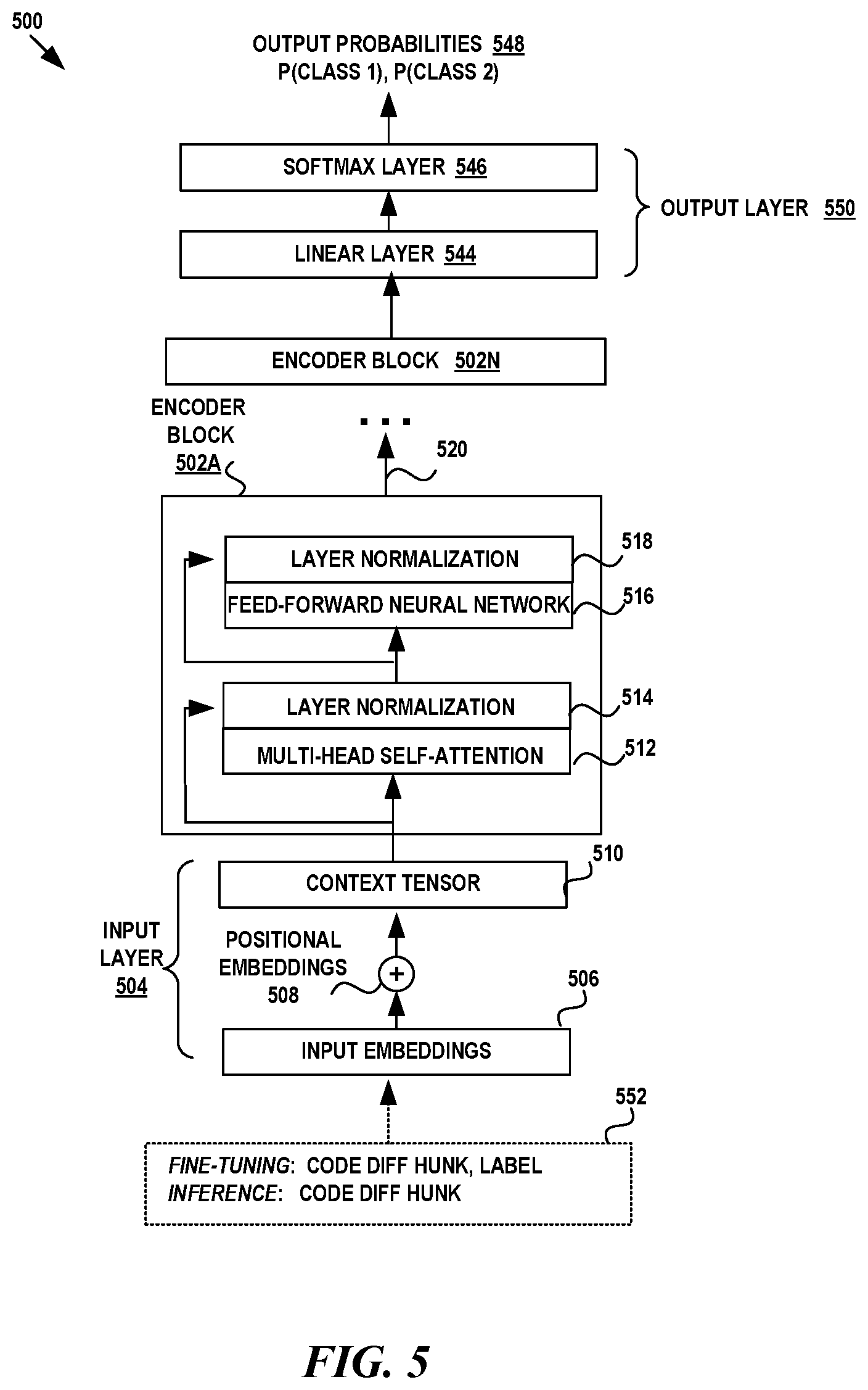 Patent US12314707 Figure 5 – Pre-training for automating code review activities