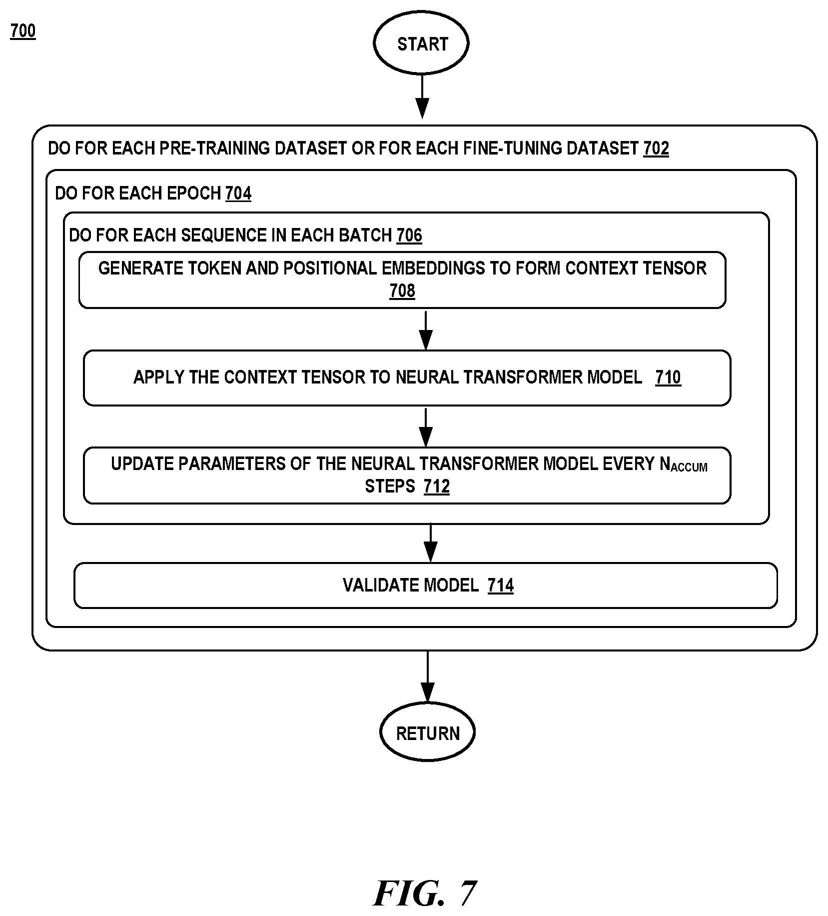 Patent US12314707 Figure 7 – Pre-training for automating code review activities