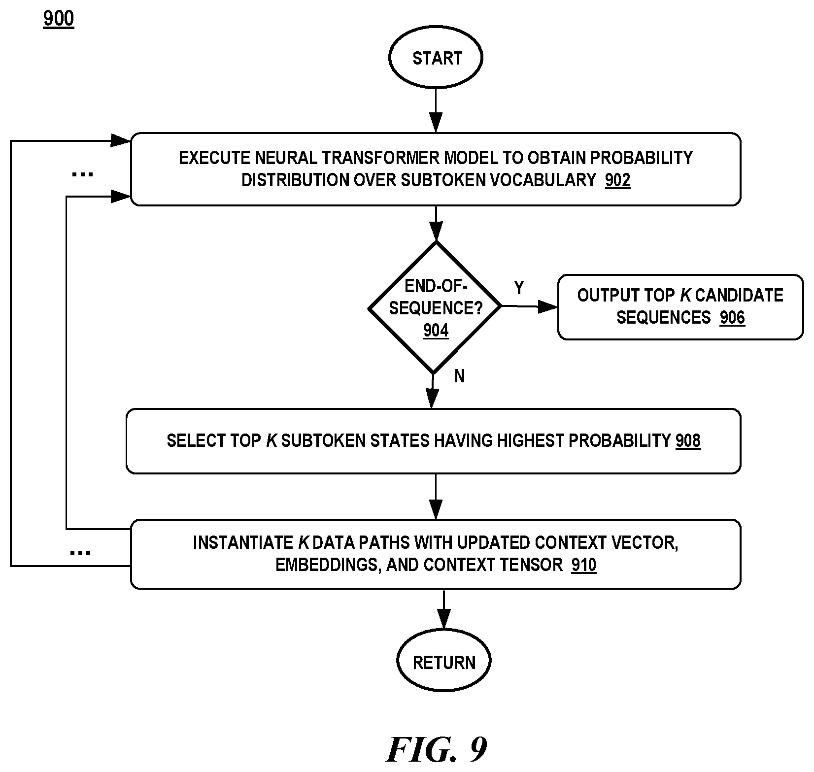 Patent US12314707 Figure 9 – Pre-training for automating code review activities