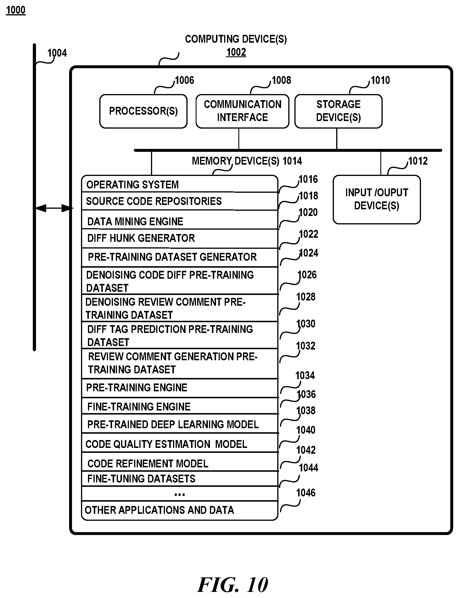 Patent US12314707 Figure 10 – Pre-training for automating code review activities