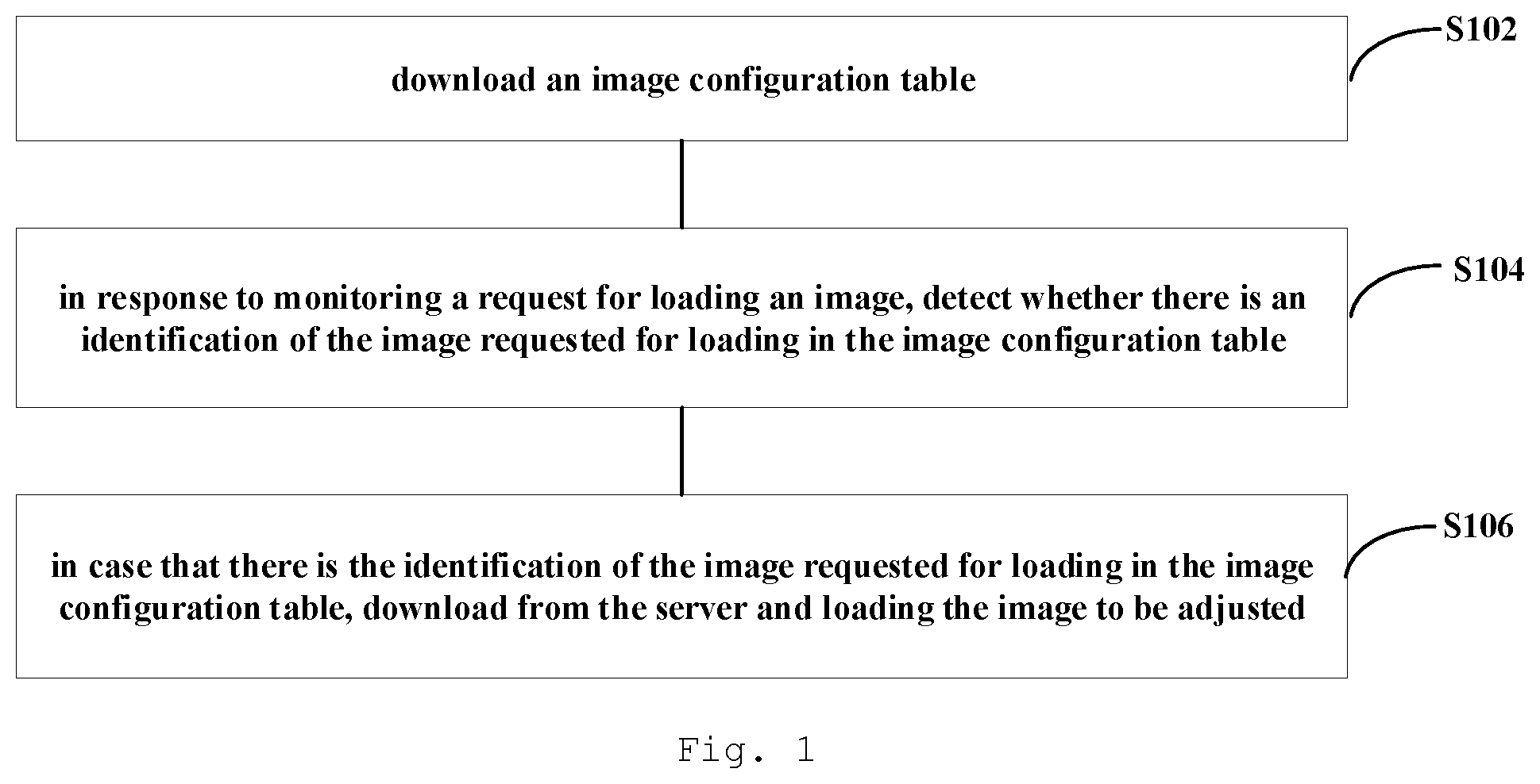 Patent US12314708 Figure 1 – Image configuration method, device and system, and storage medium