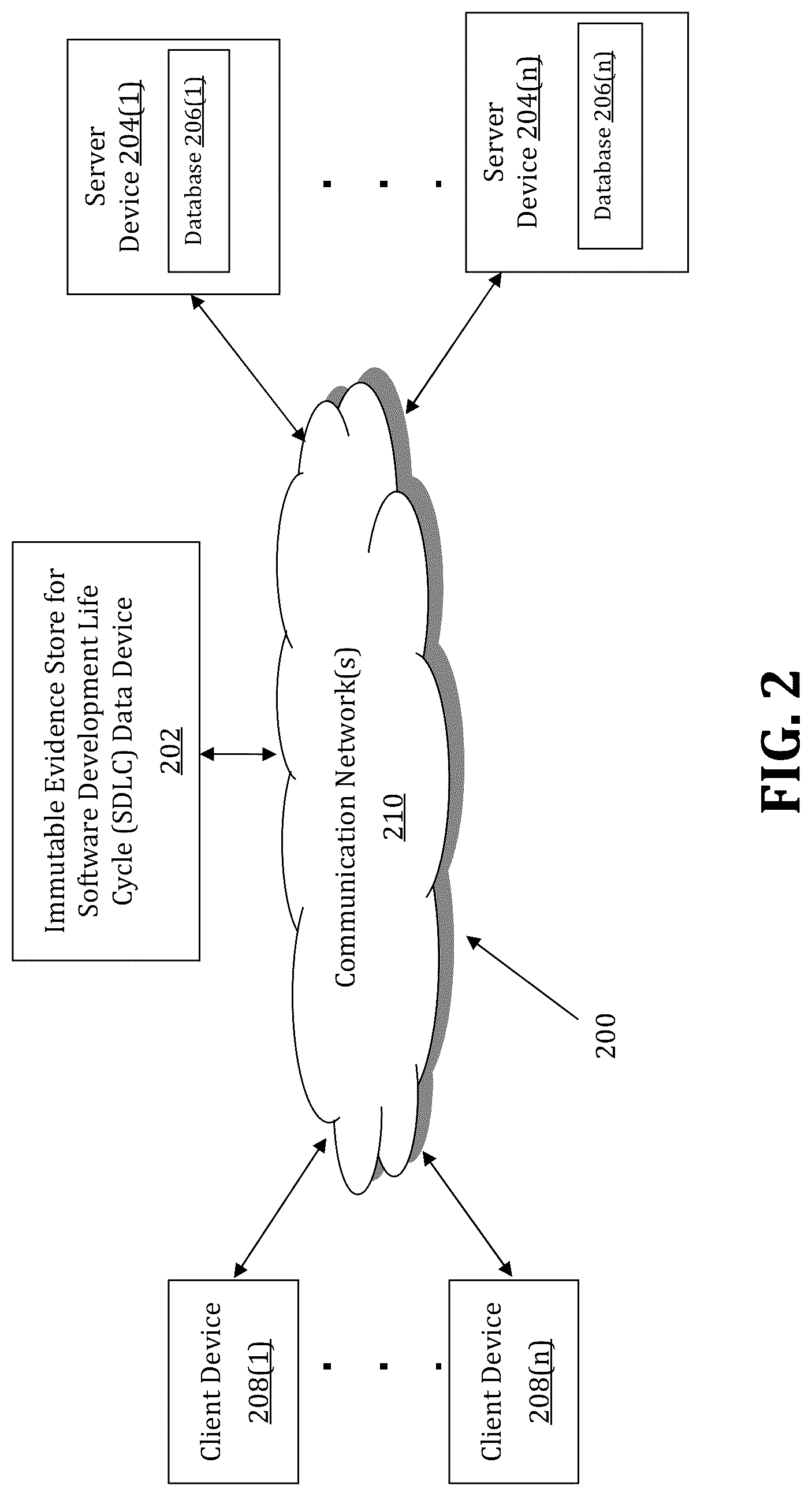 Patent US12314709 Figure 2 – Method and system for maintenance of immutable evidence for software development life cycle data