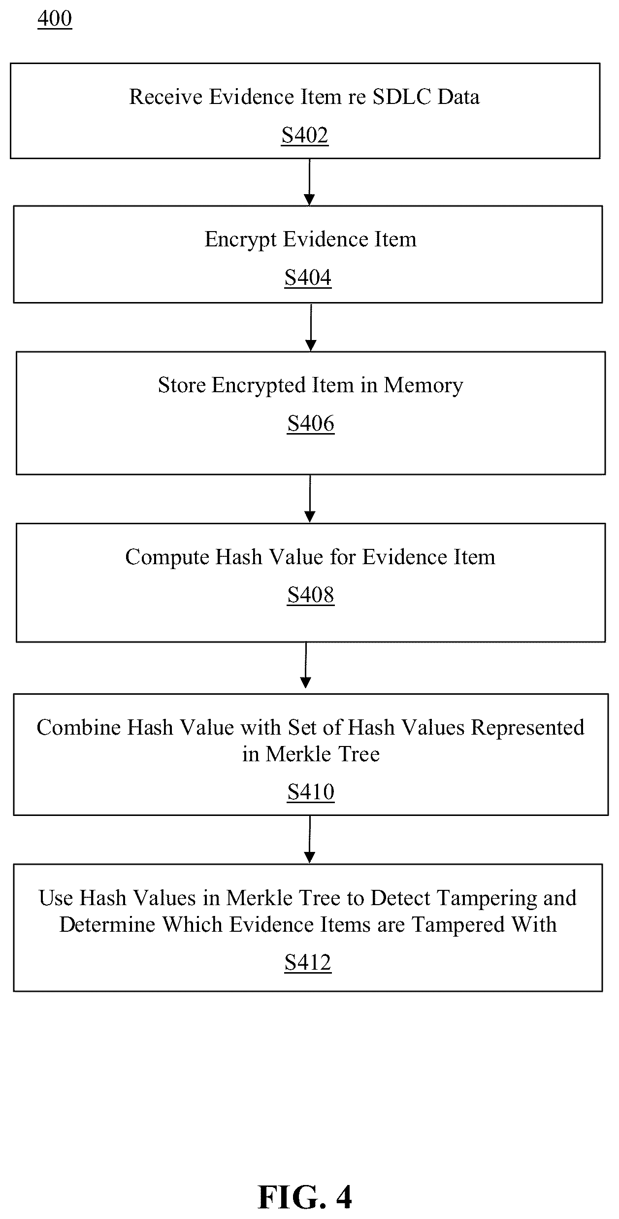 Patent US12314709 Figure 4 – Method and system for maintenance of immutable evidence for software development life cycle data