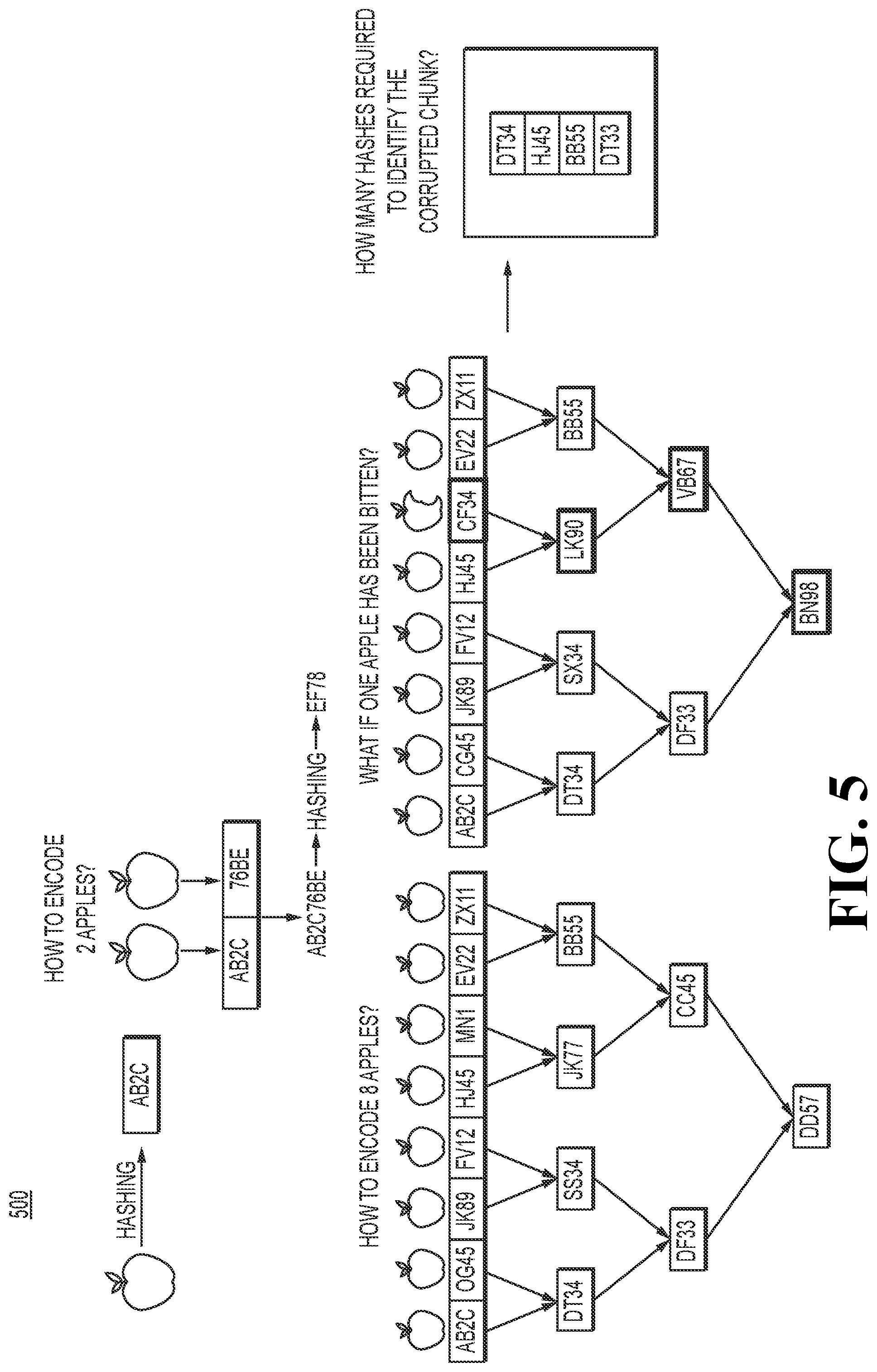 Patent US12314709 Figure 5 – Method and system for maintenance of immutable evidence for software development life cycle data