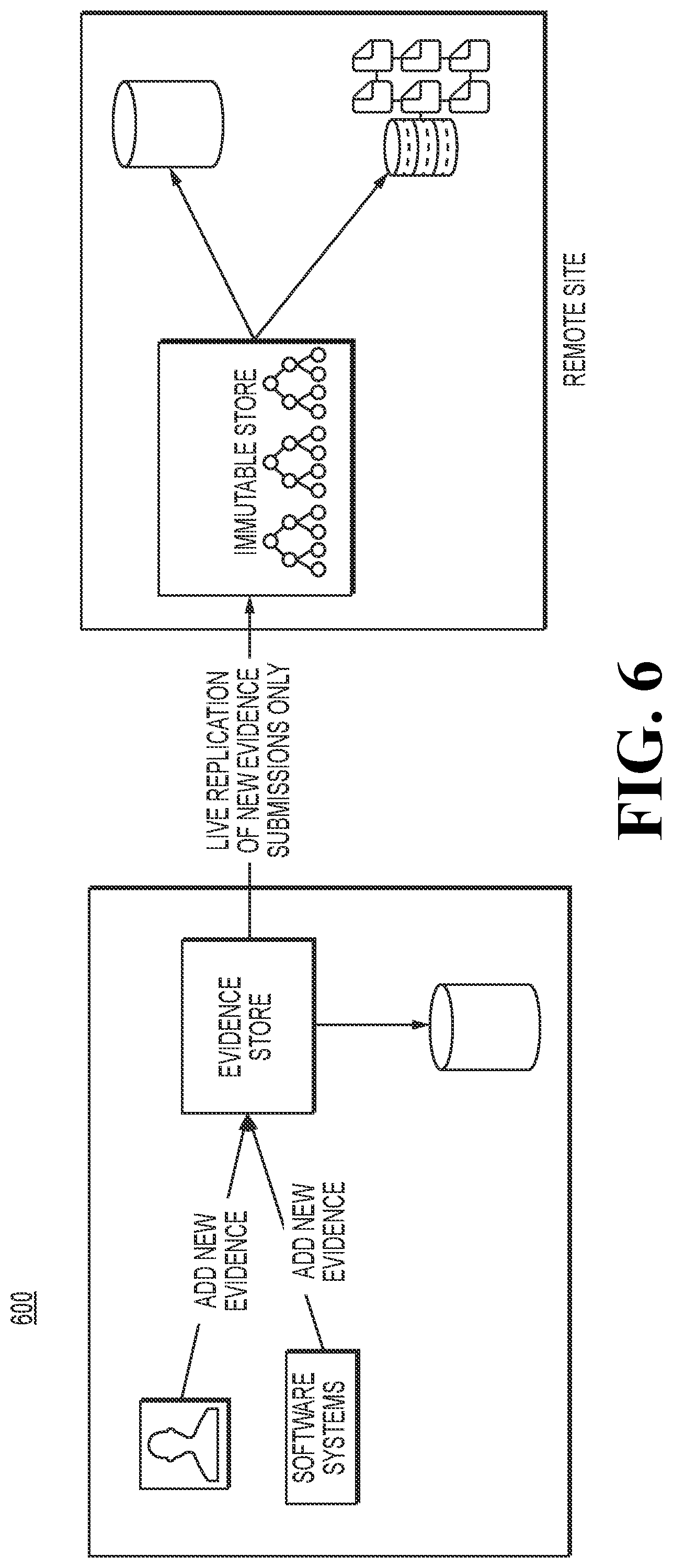 Patent US12314709 Figure 6 – Method and system for maintenance of immutable evidence for software development life cycle data