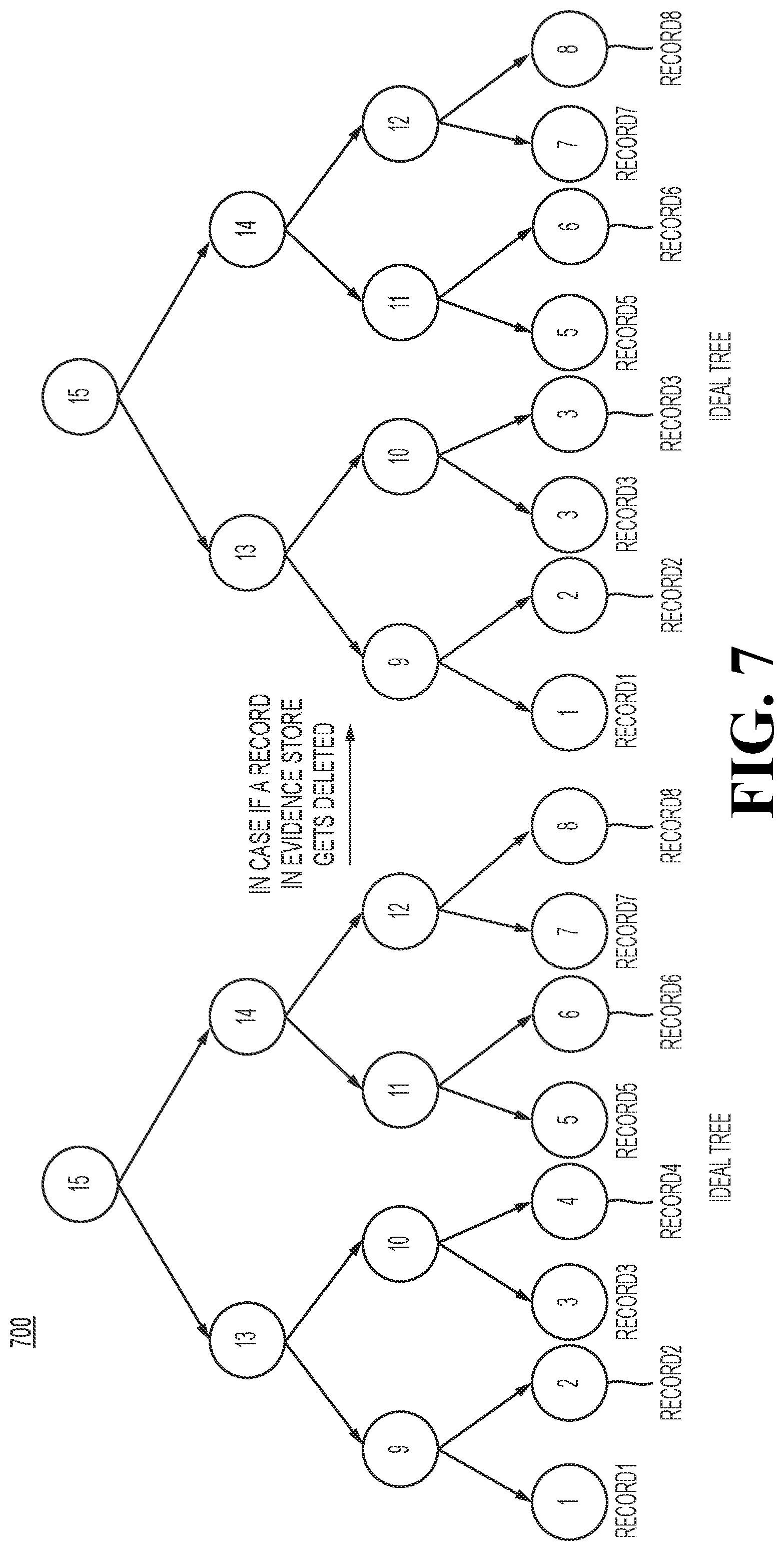 Patent US12314709 Figure 7 – Method and system for maintenance of immutable evidence for software development life cycle data