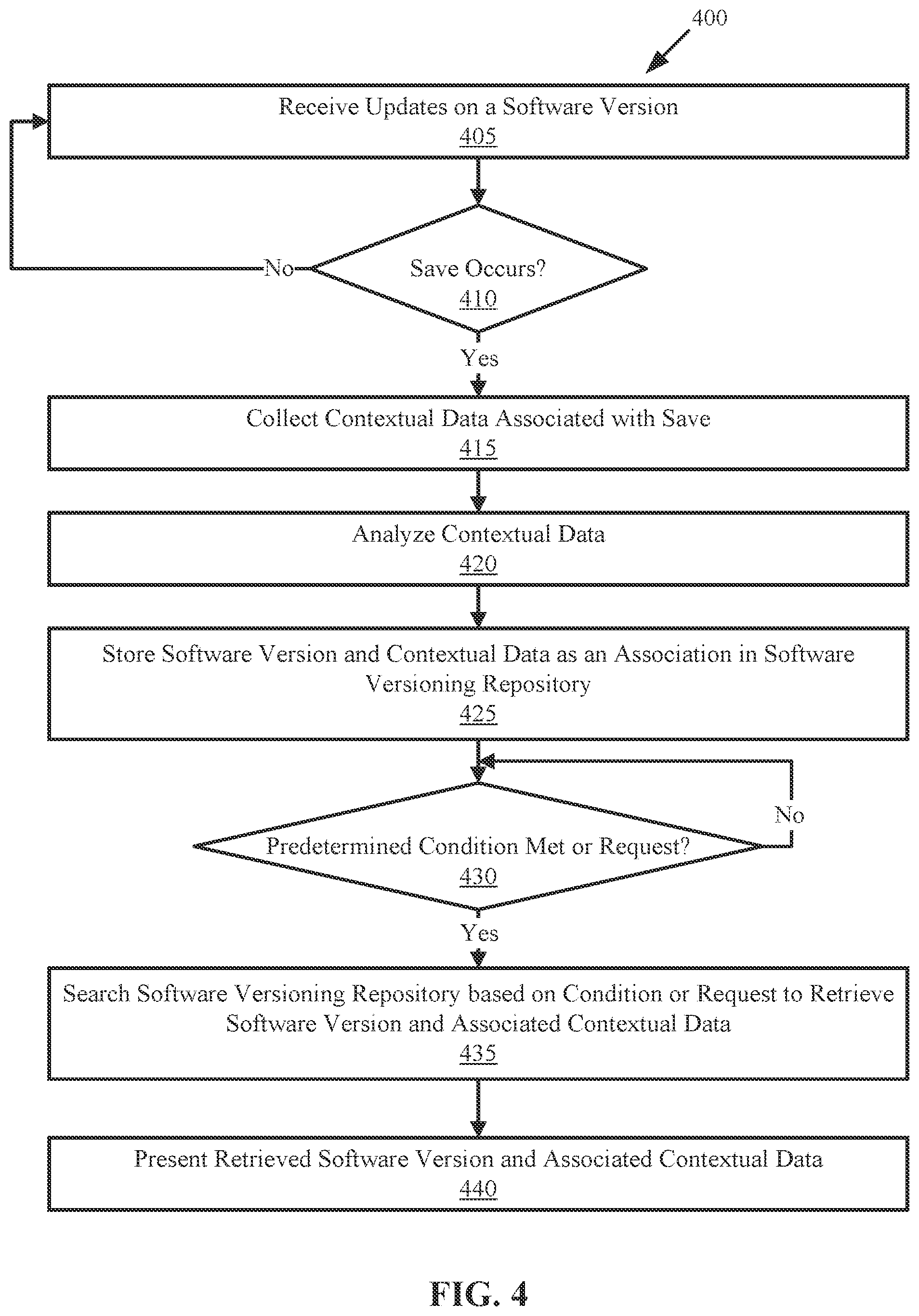 Patent US12314710 Figure 4 – Save context capturing