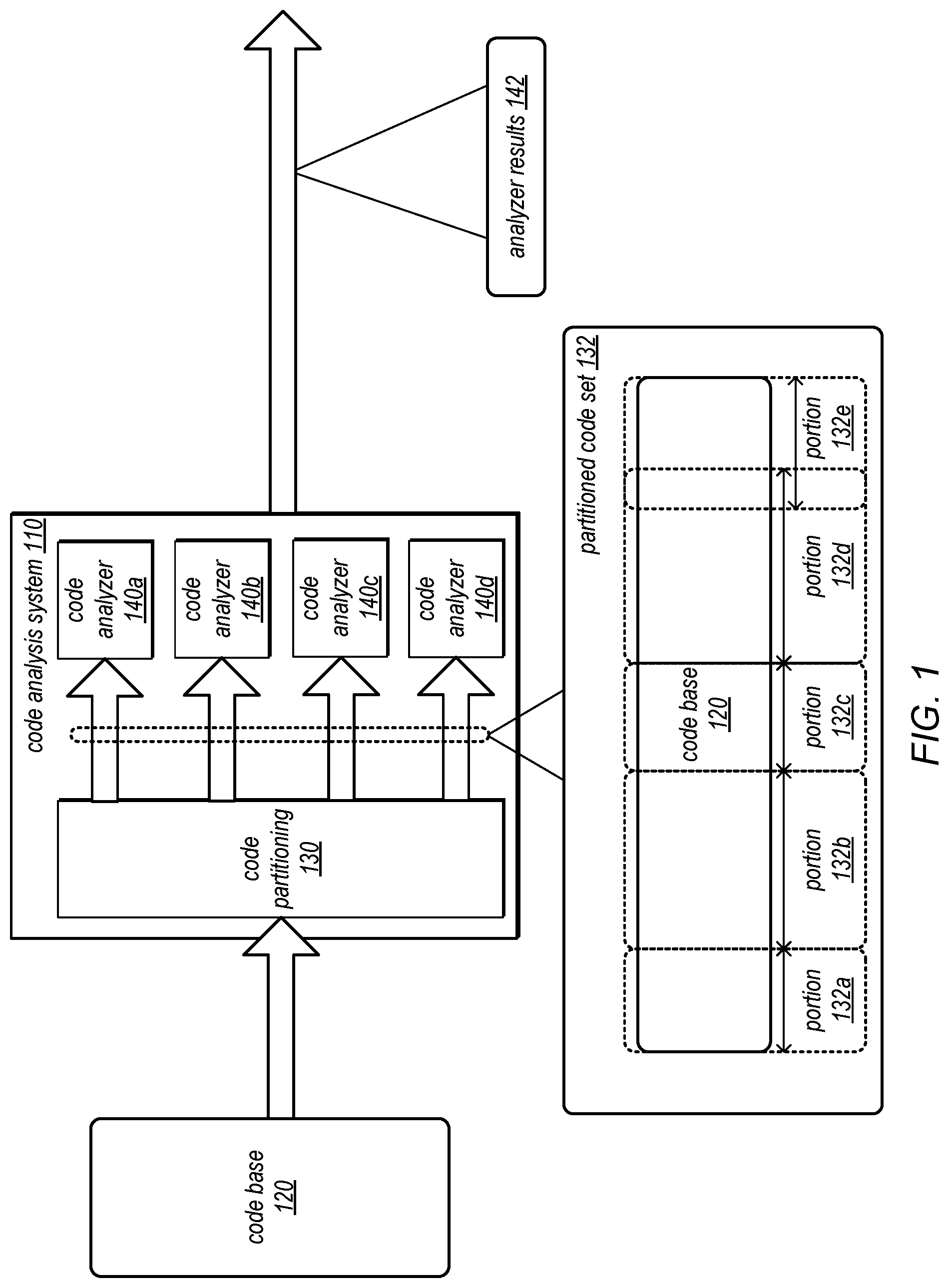 Patent US12314712 — Partitioning code bases for parallel execution of code analysis — Figure 1