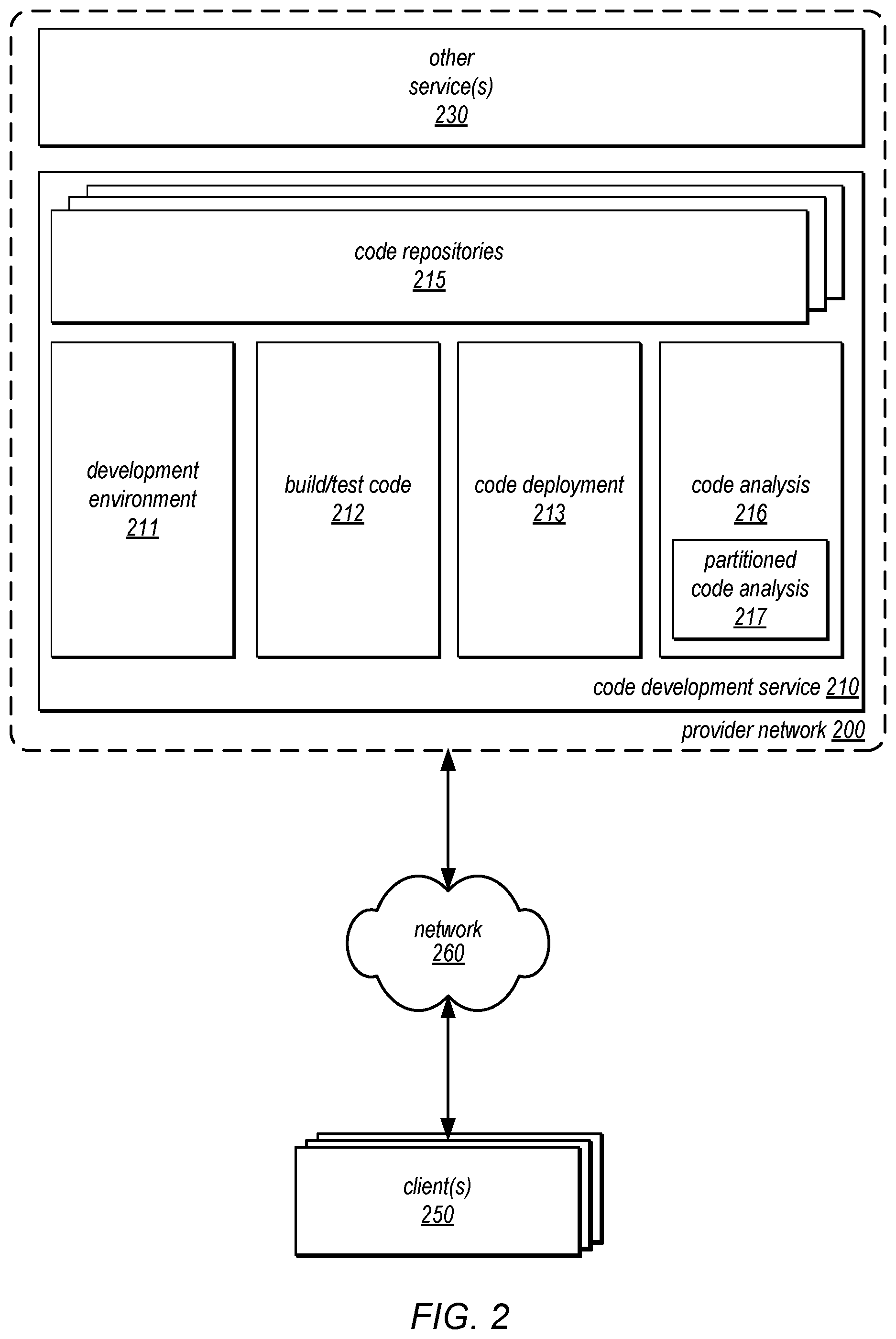 Patent US12314712 Figure 2 – Partitioning code bases for parallel execution of code analysis