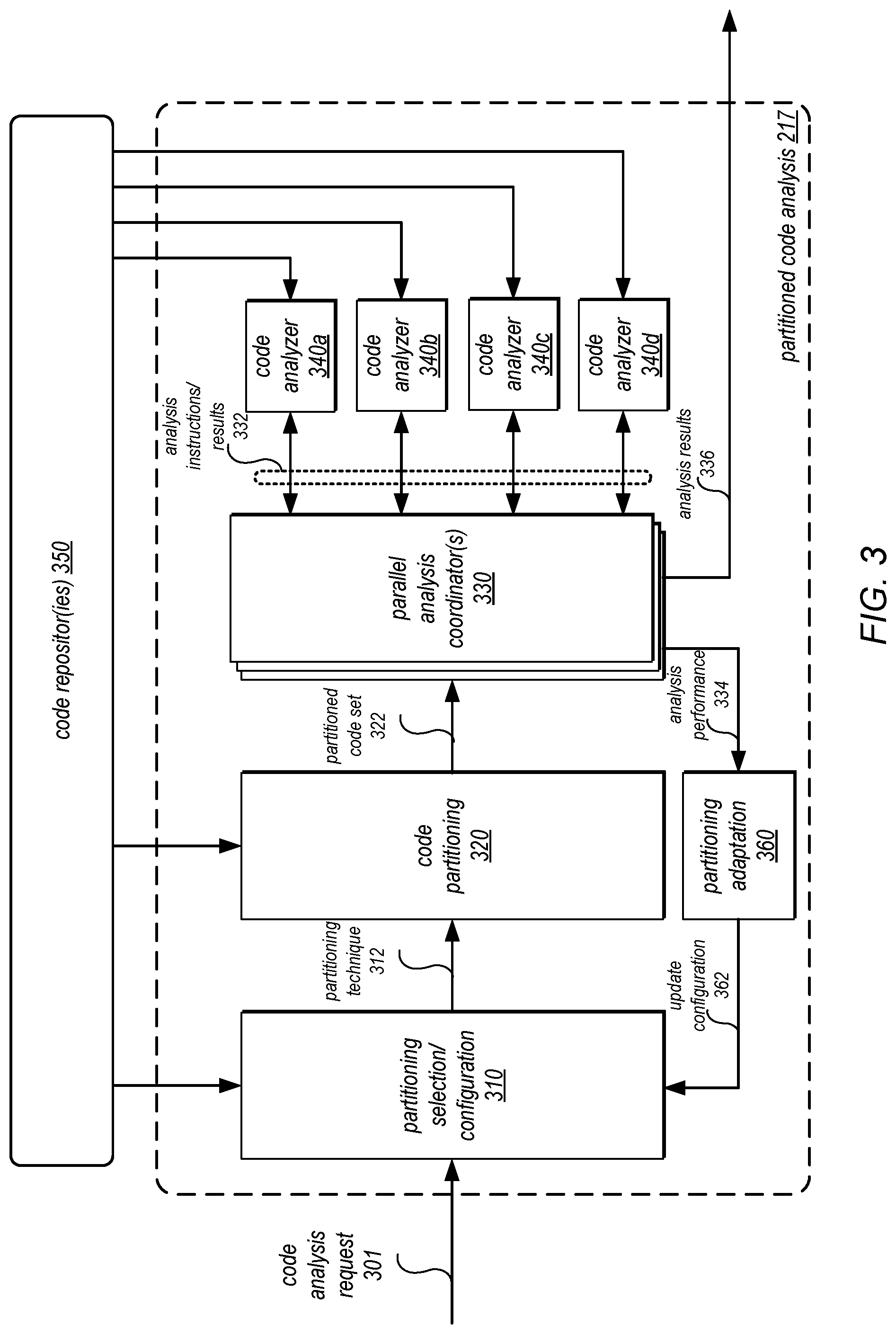 Patent US12314712 Figure 3 – Partitioning code bases for parallel execution of code analysis