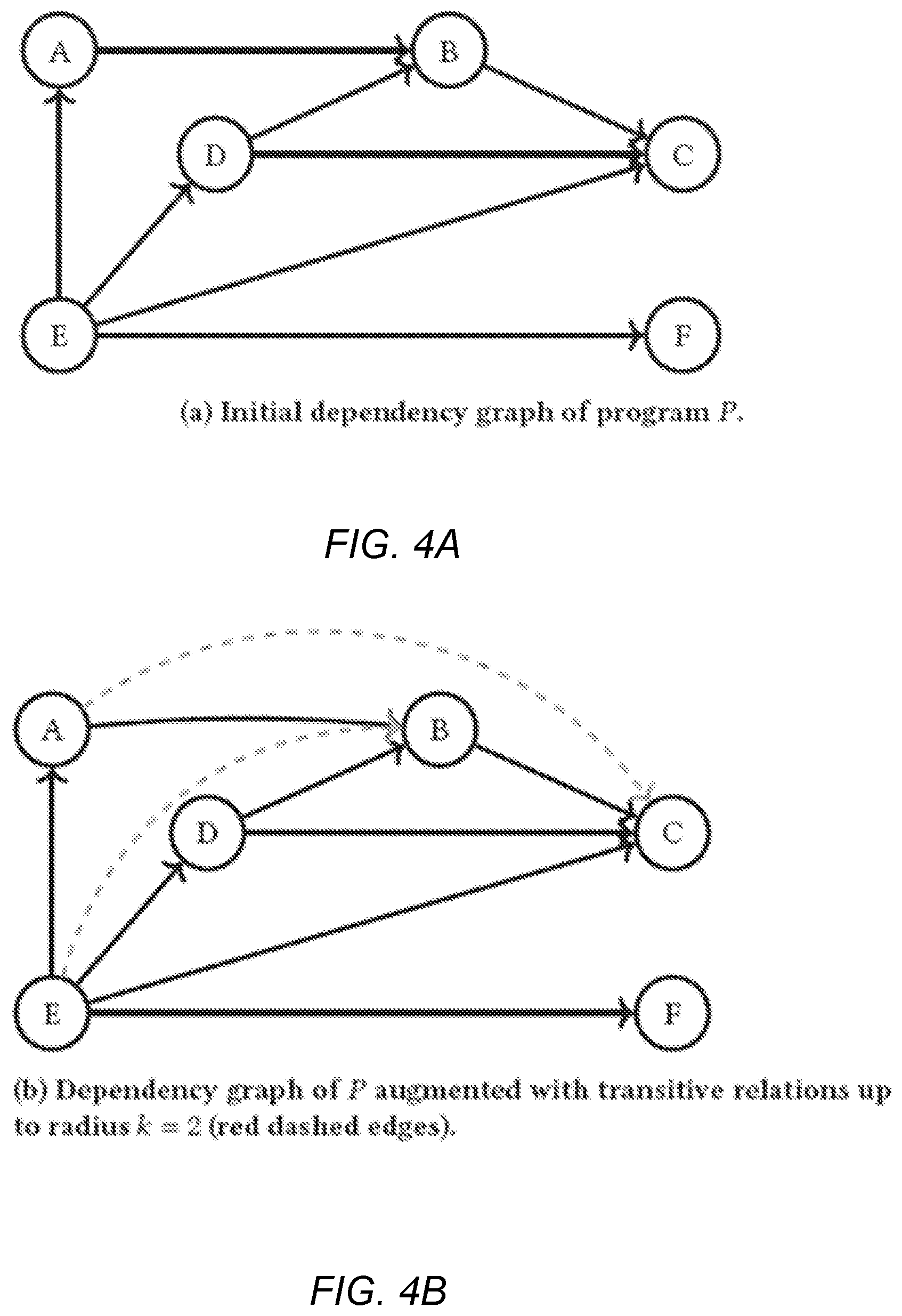 Patent US12314712 Figure 4 – Partitioning code bases for parallel execution of code analysis