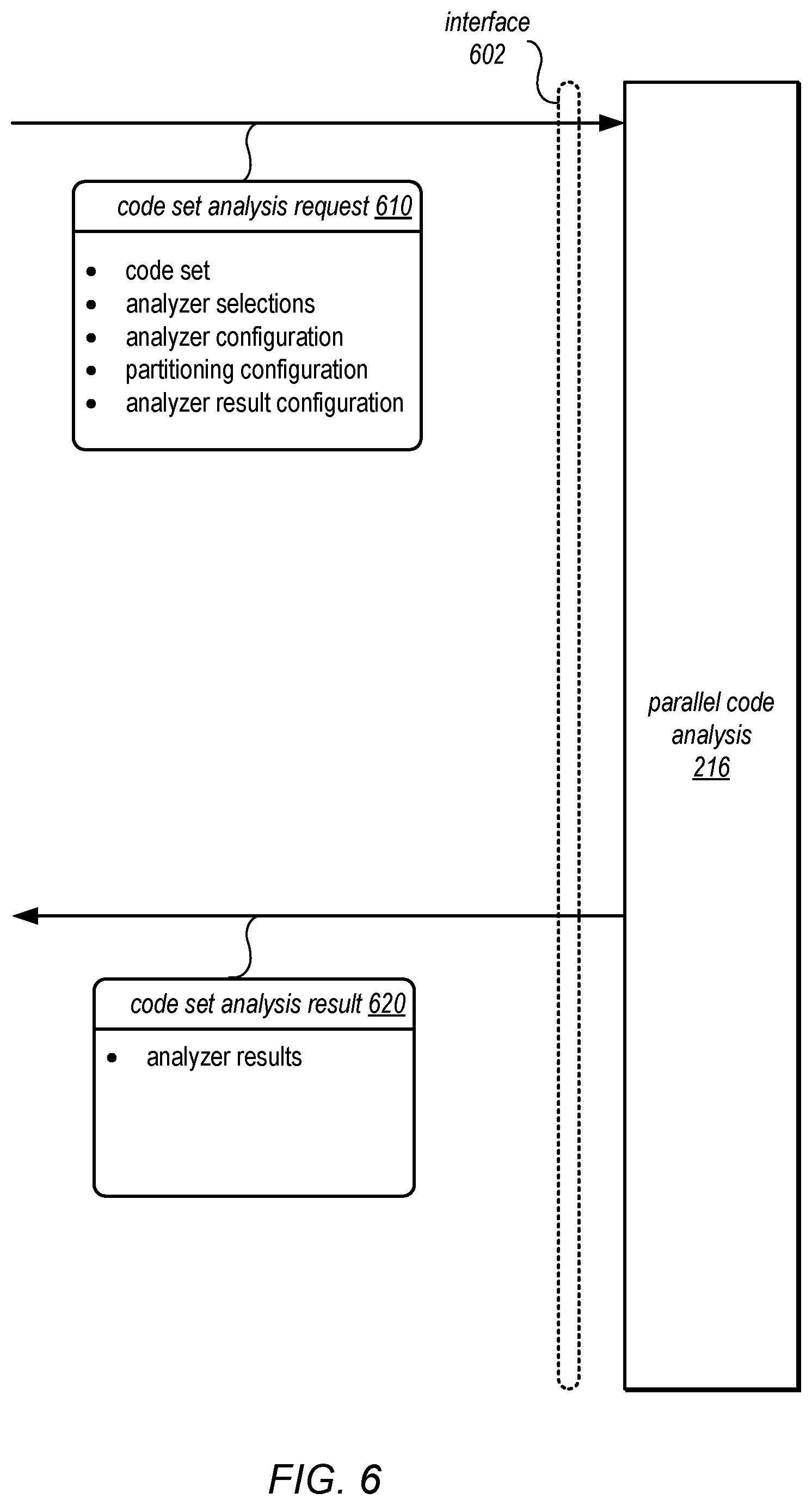 Patent US12314712 Figure 8 – Partitioning code bases for parallel execution of code analysis
