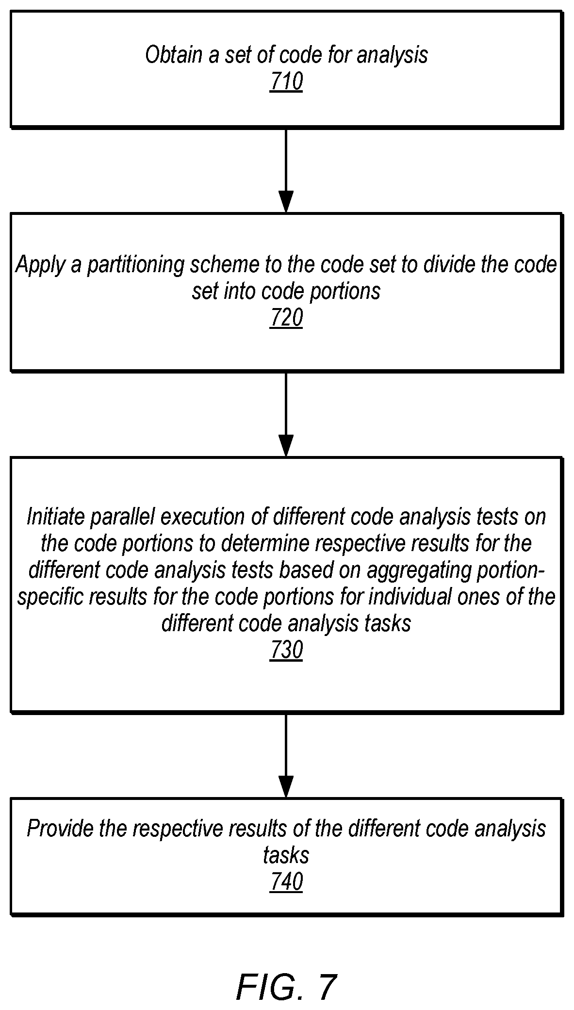 Patent US12314712 Figure 9 – Partitioning code bases for parallel execution of code analysis