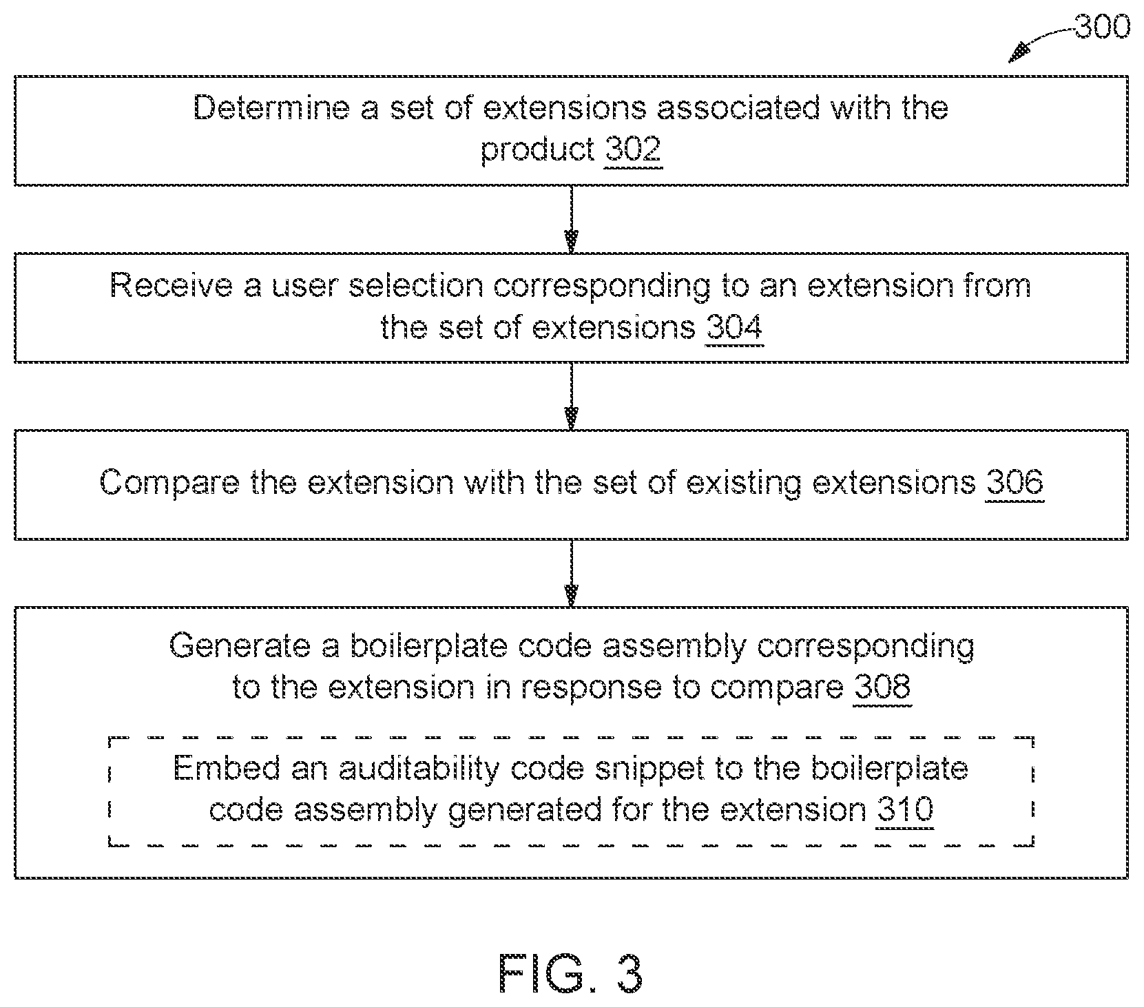 Patent US12314713 Figure 2 – Method and system for managing product extensions