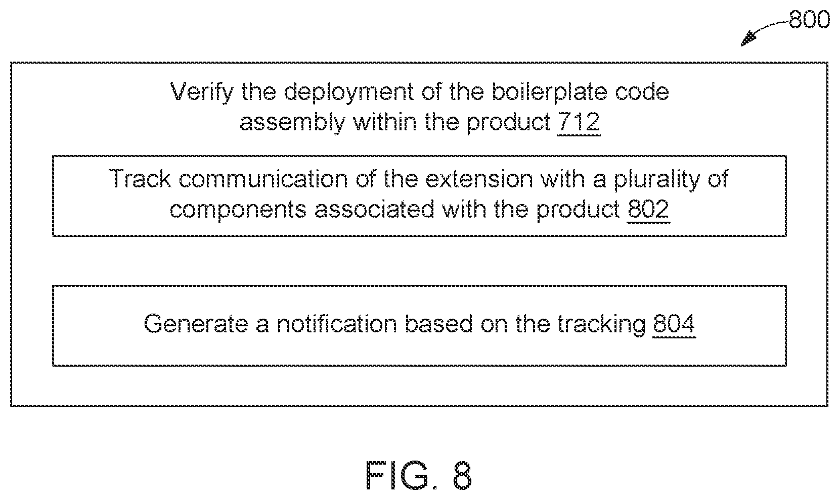 Patent US12314713 Figure 5 – Method and system for managing product extensions